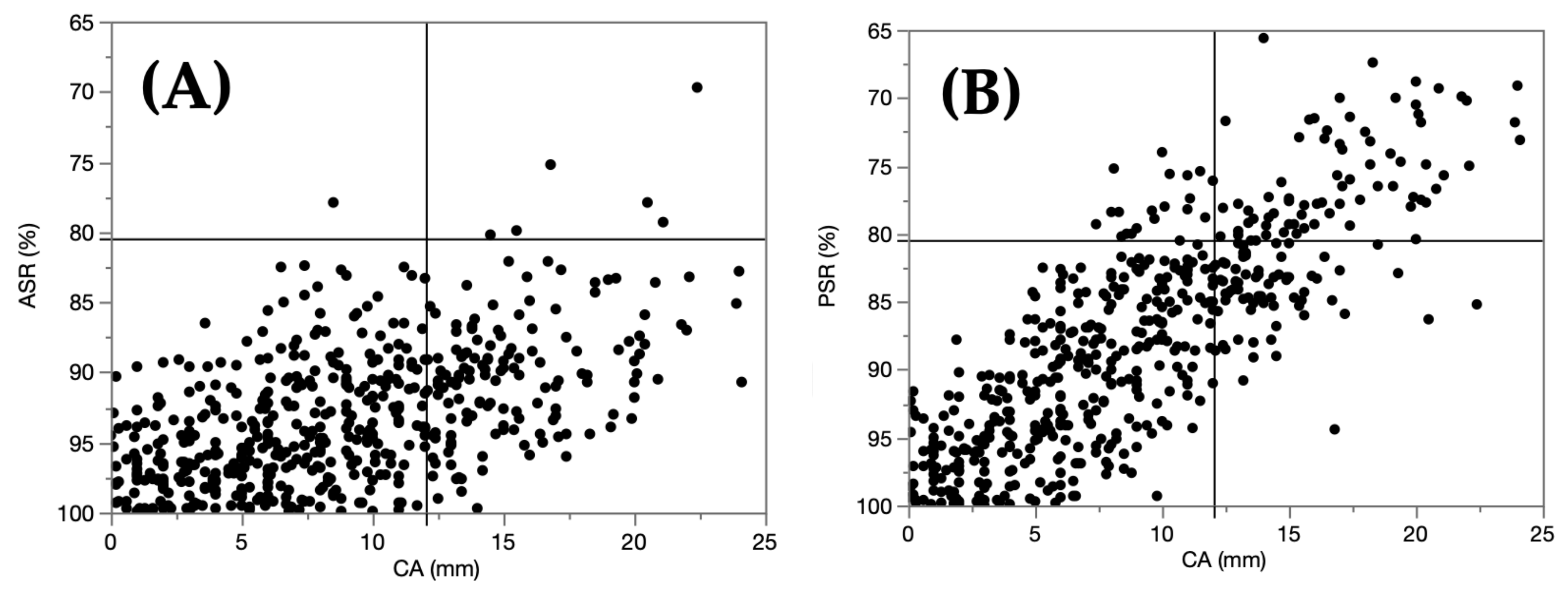 Children 09 00788 g005