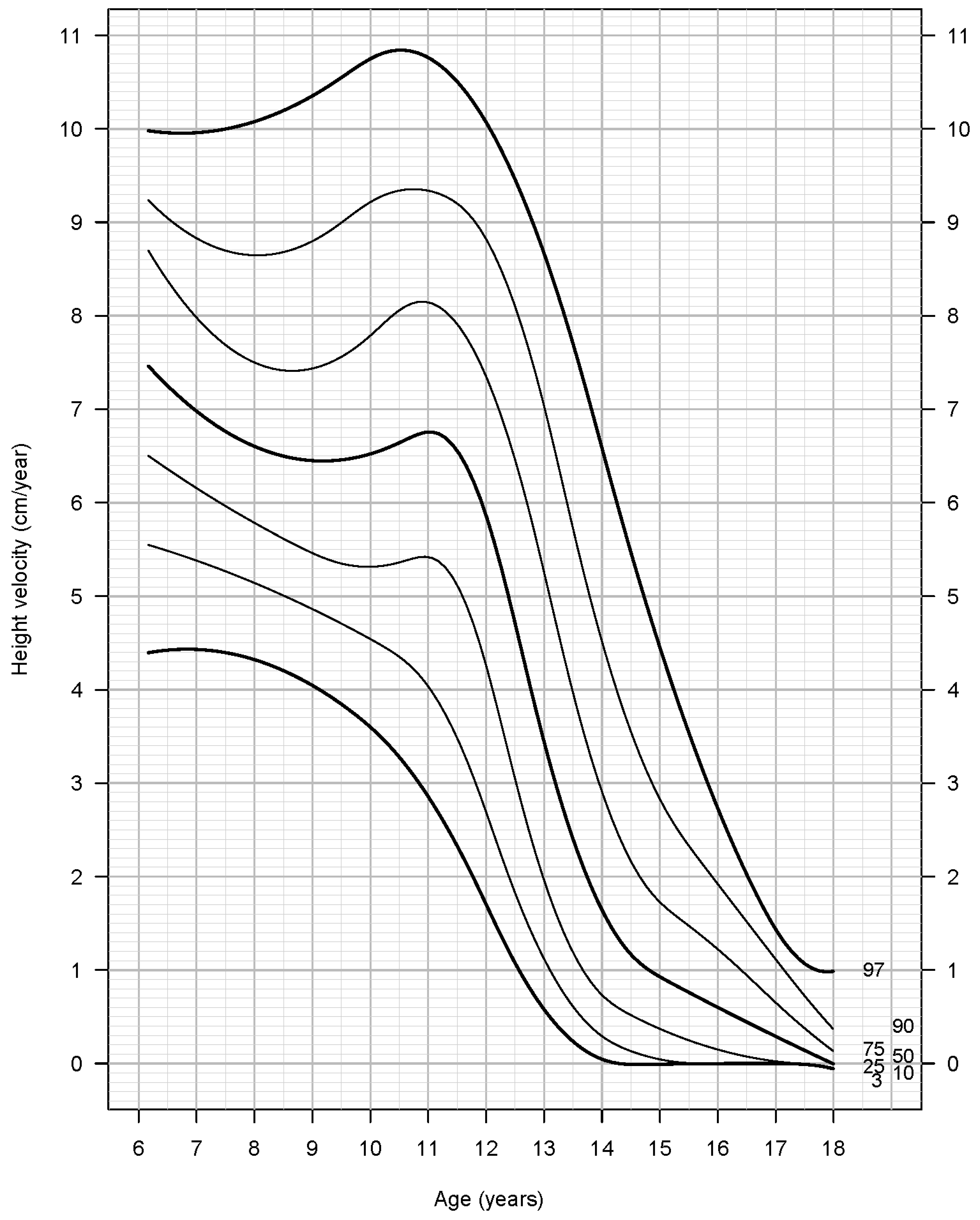 Children 09 00790 g002