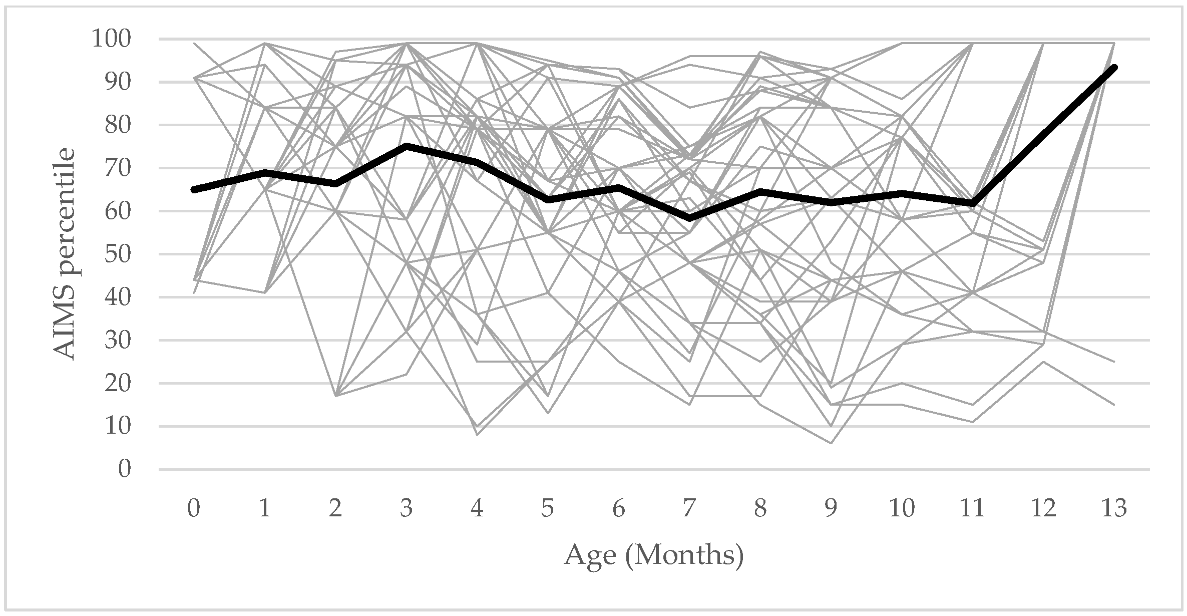Children 09 00801 g001