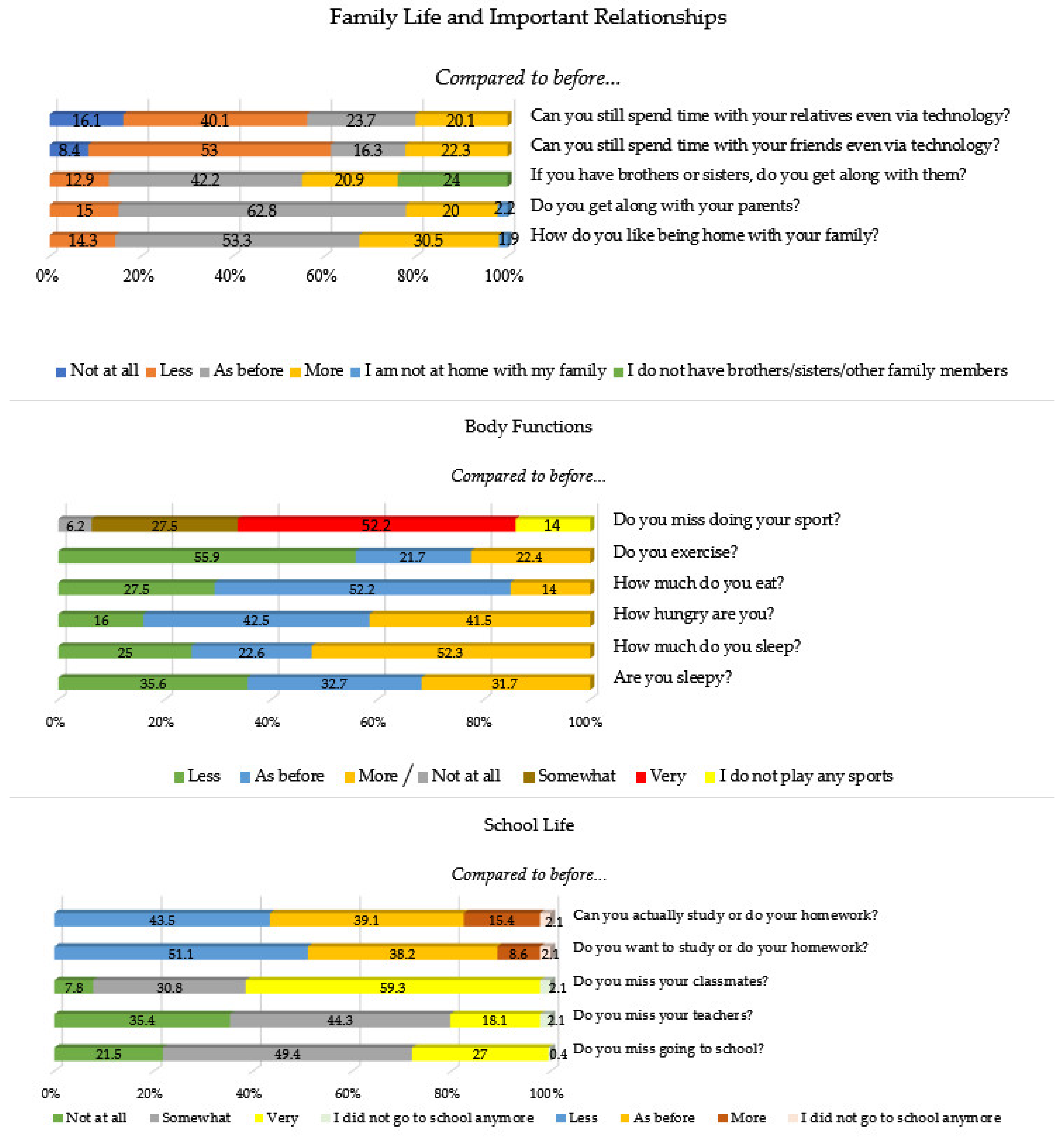 Children 09 00806 g001