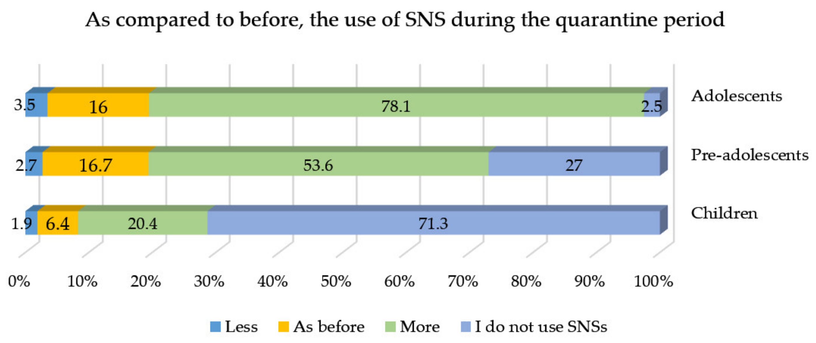 Children 09 00806 g002