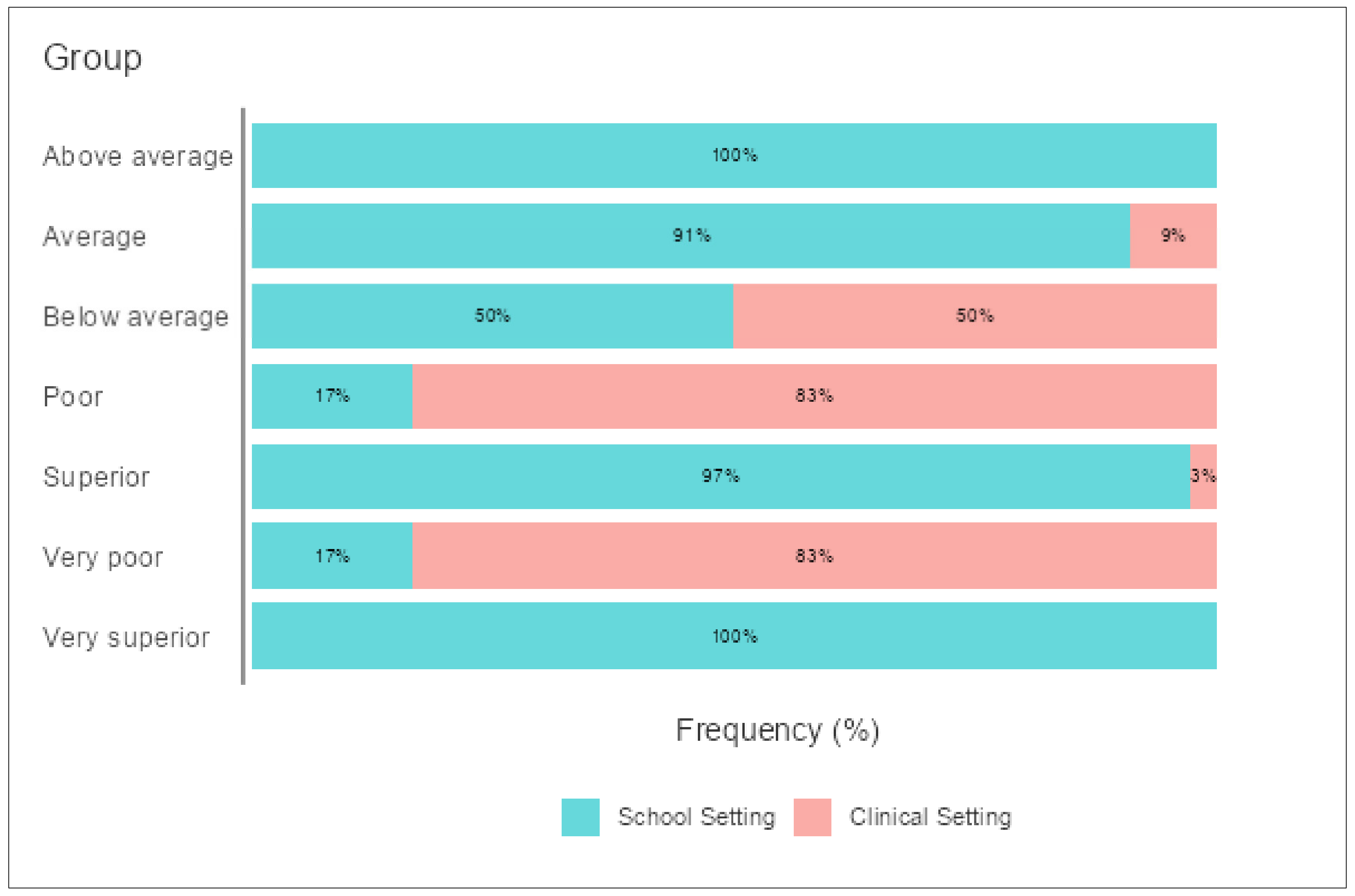 Children 09 00809 g001