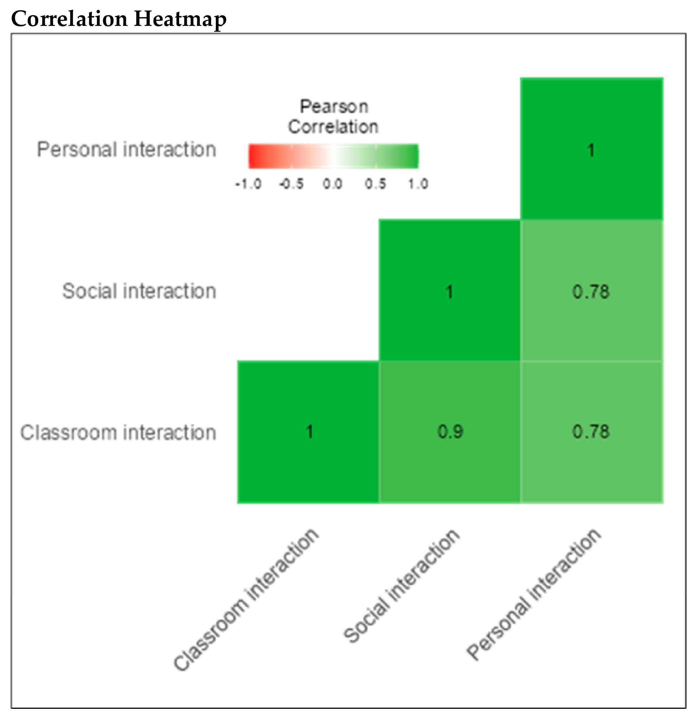 Children 09 00809 g006