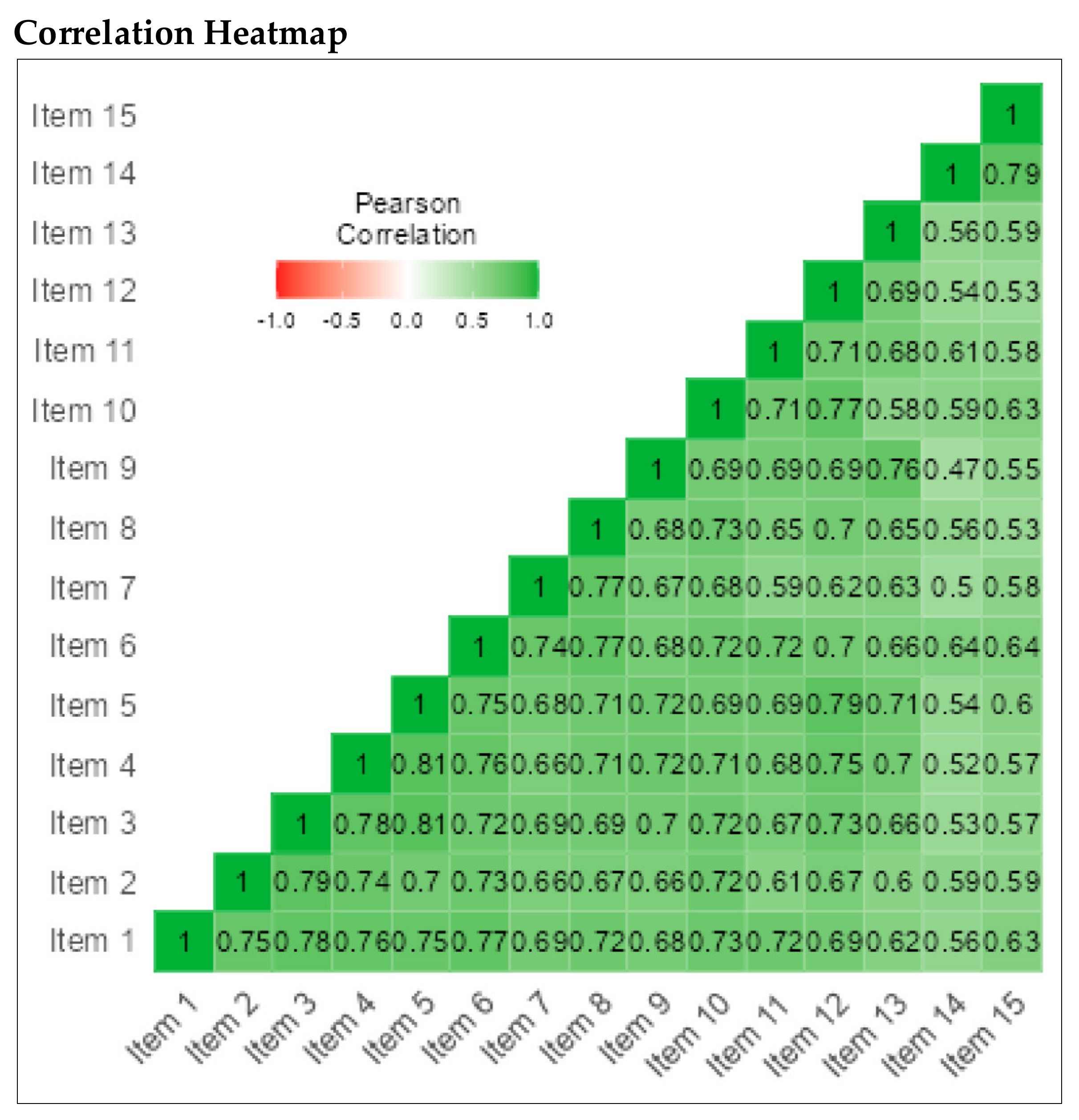 Children 09 00809 g007