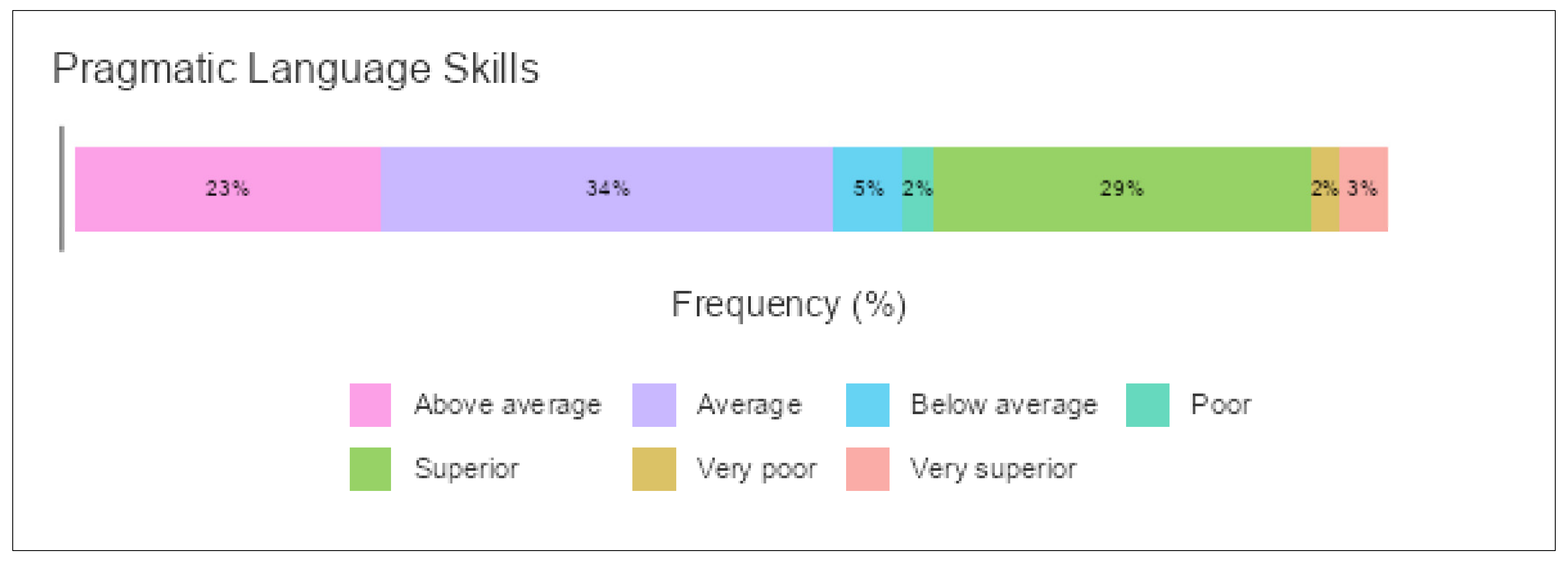 Children 09 00809 g011
