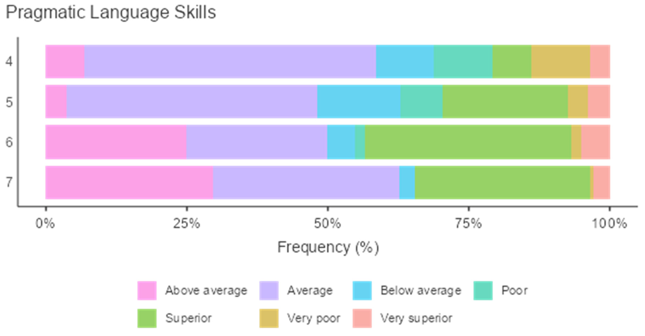 Children 09 00809 g012a