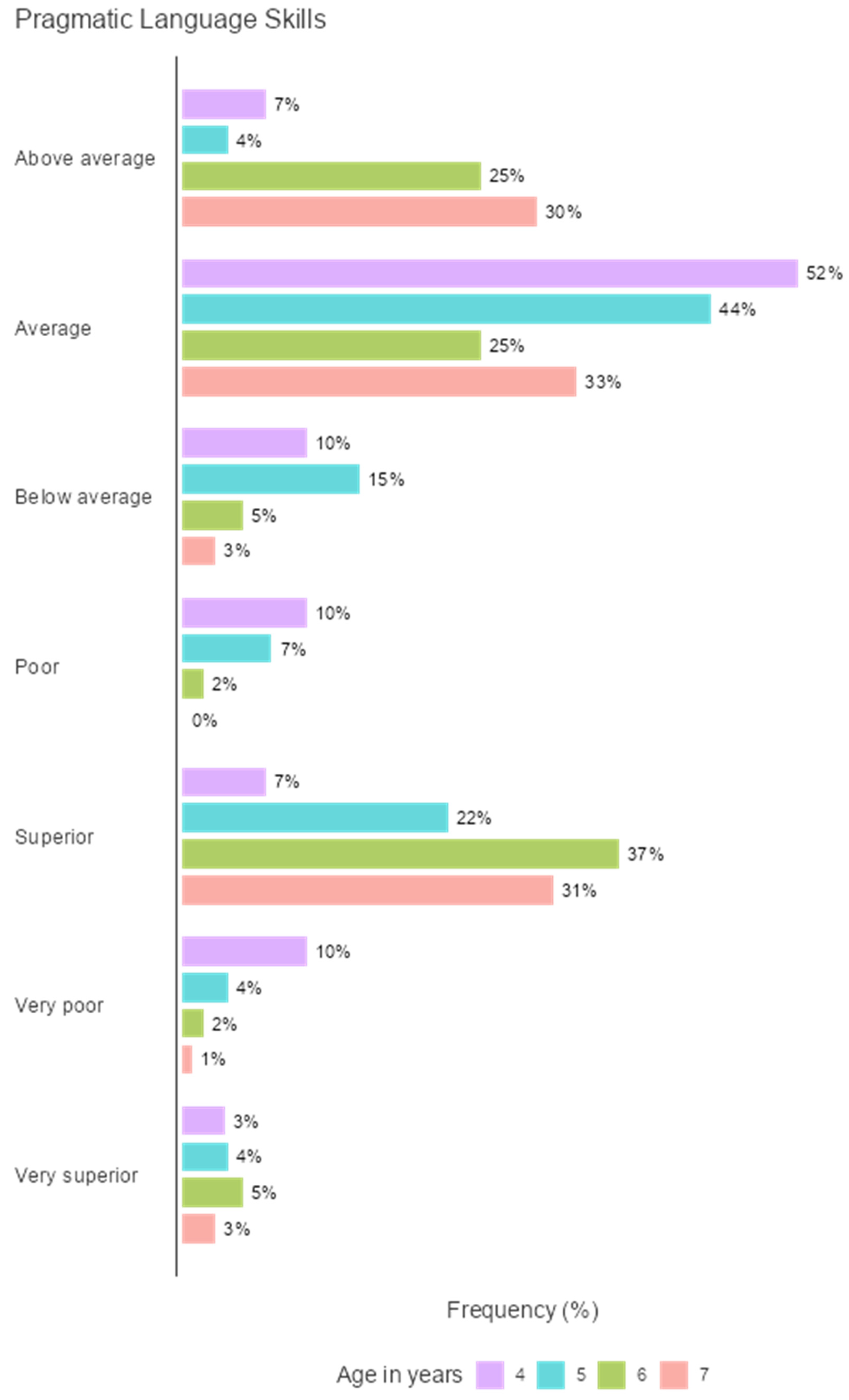 Children 09 00809 g012b