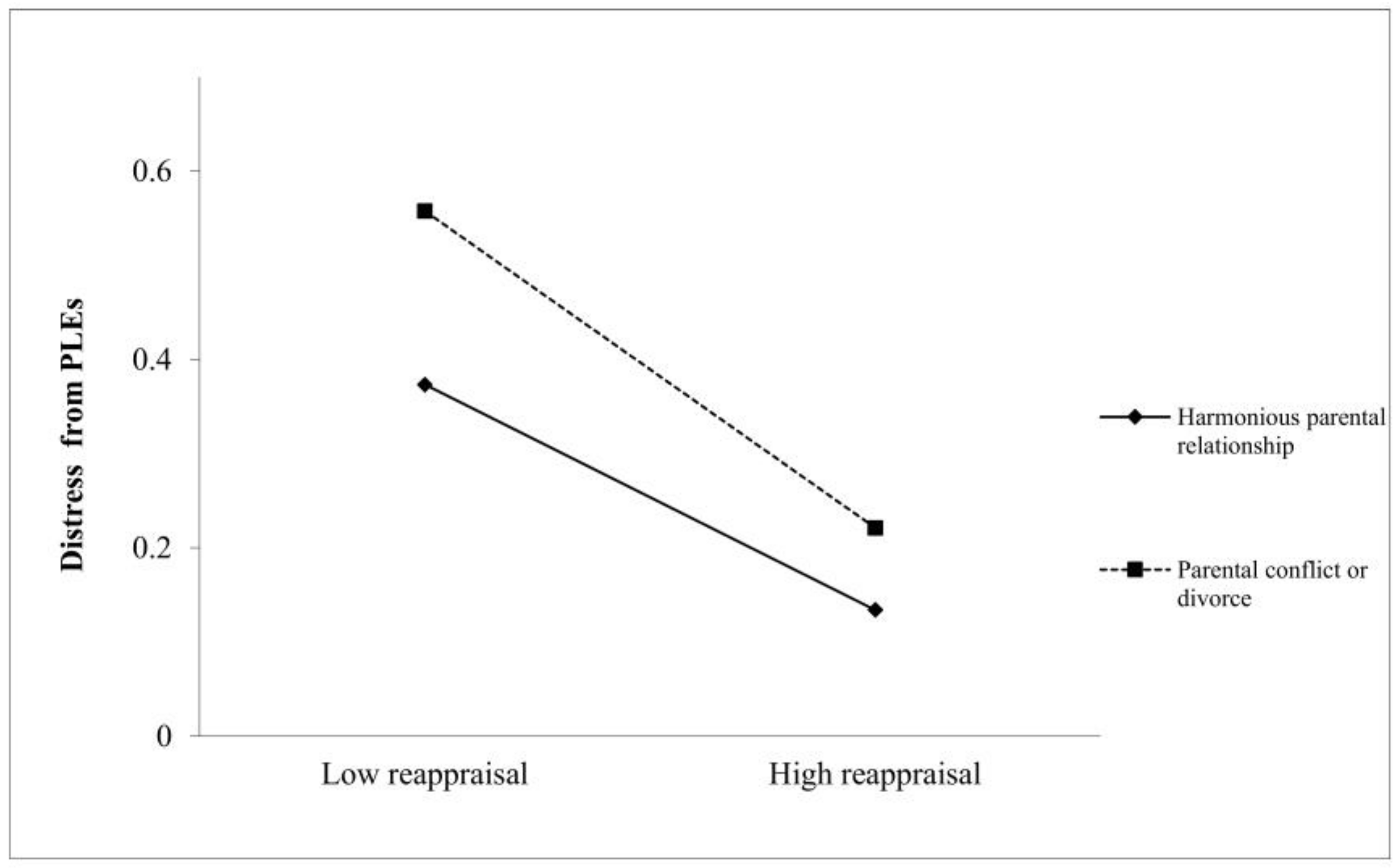 Children 09 00815 g001 550