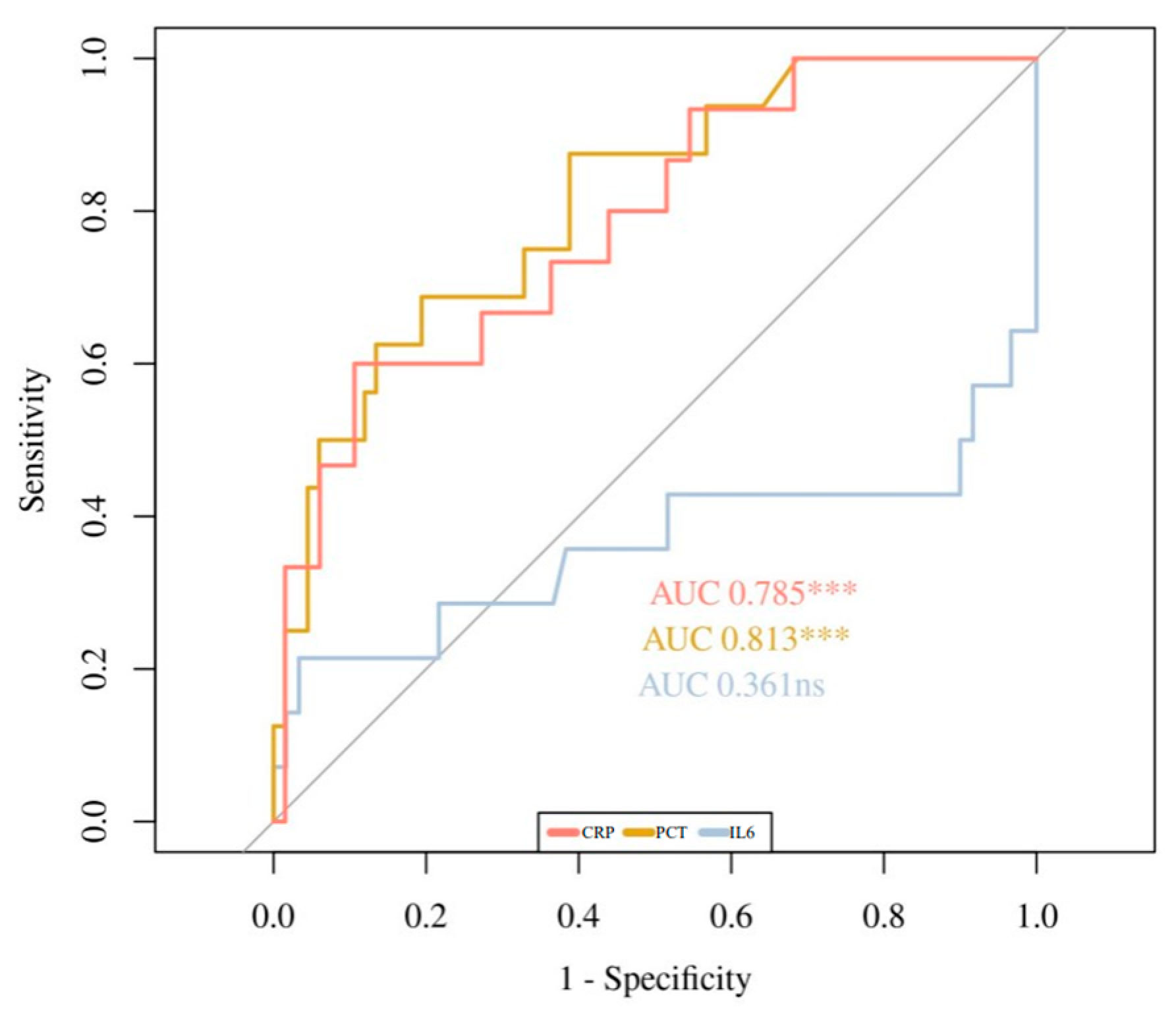 Children 09 00833 g003 Children 09 00833 g003