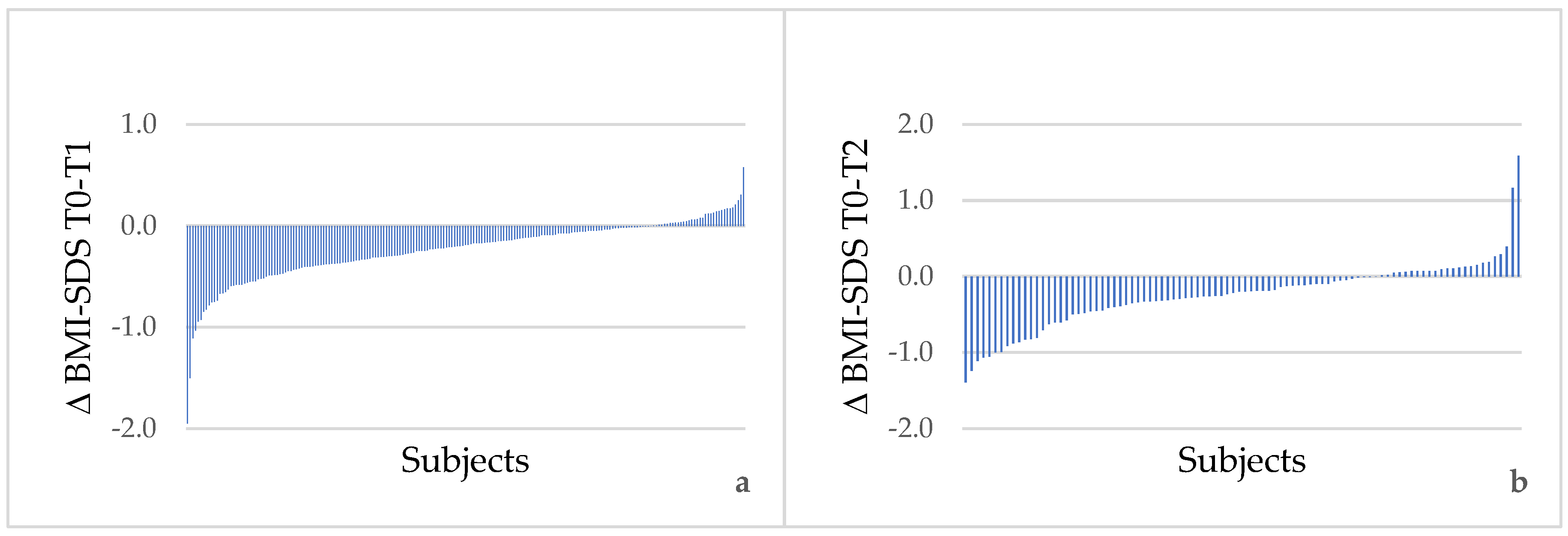 Children 09 00834 g001