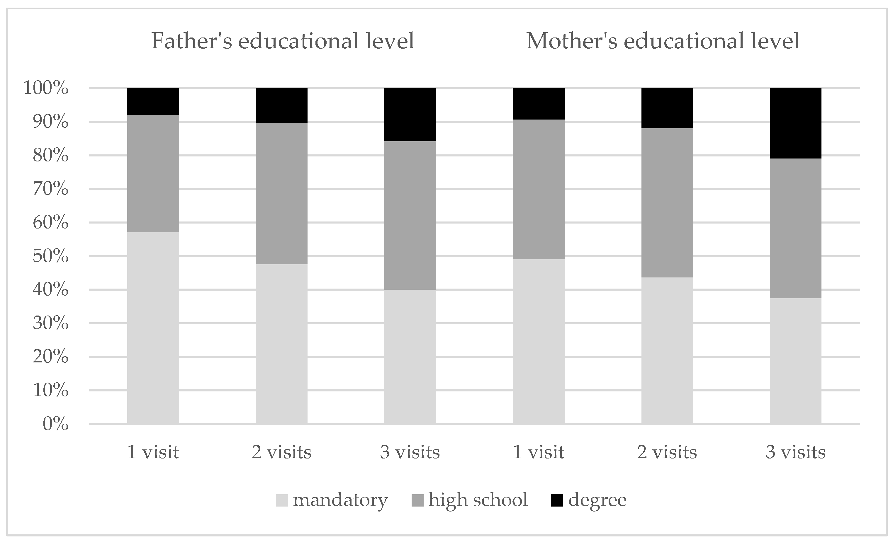 Children 09 00834 g002