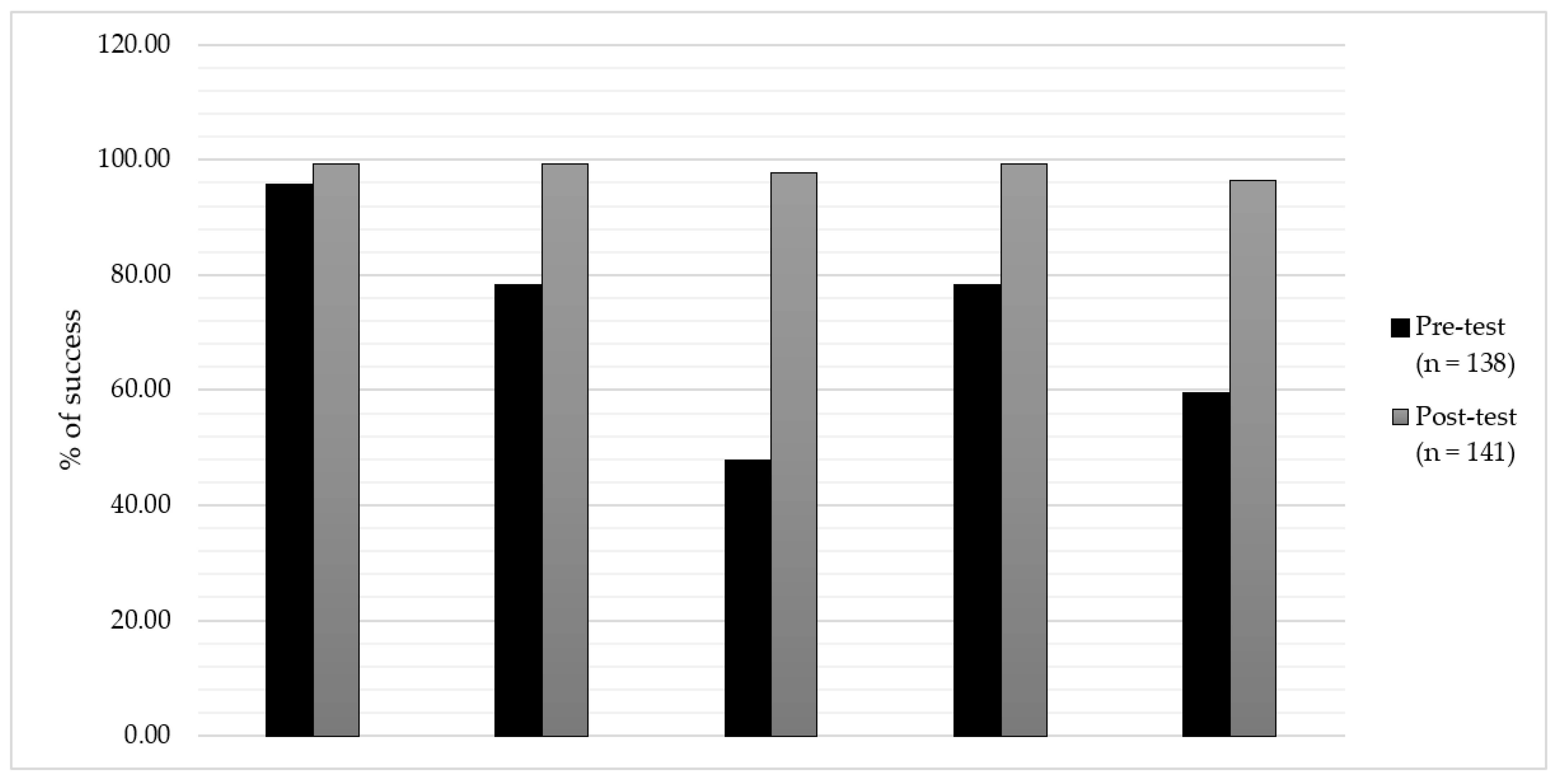 Children 09 00838 g001 Children 09 00838 g001