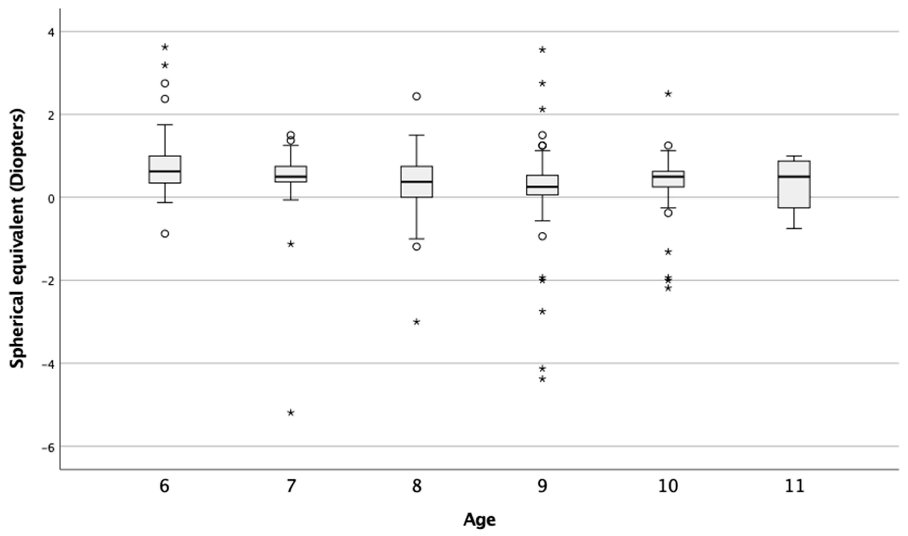 Children 09 00840 g002