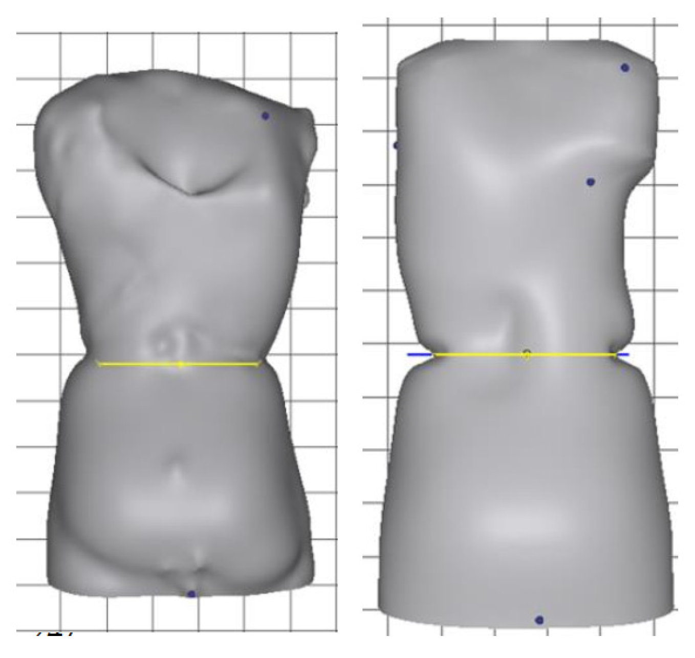 Children 09 00842 g005 550