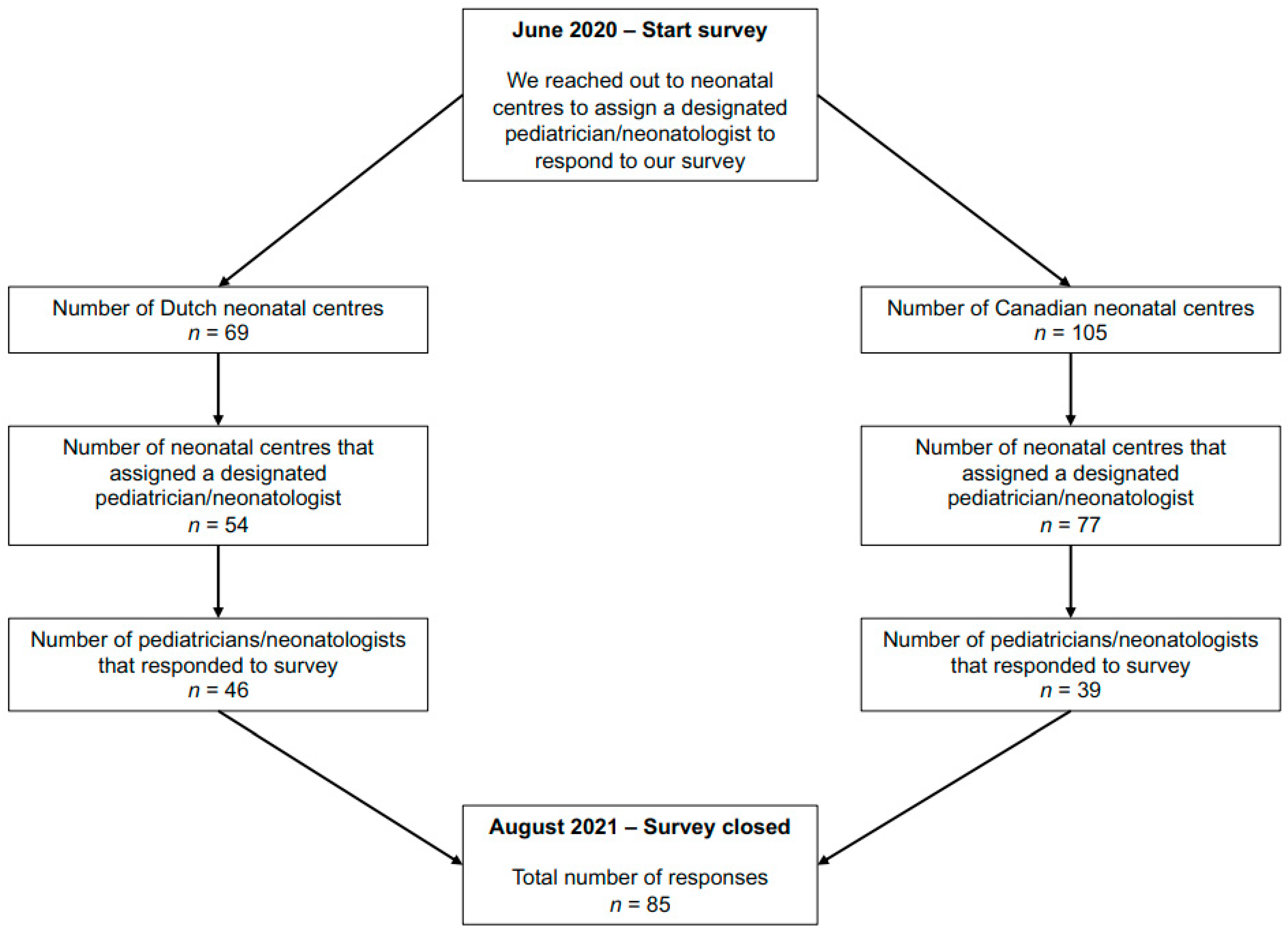 Children 09 00846 g001 Children 09 00846 g001