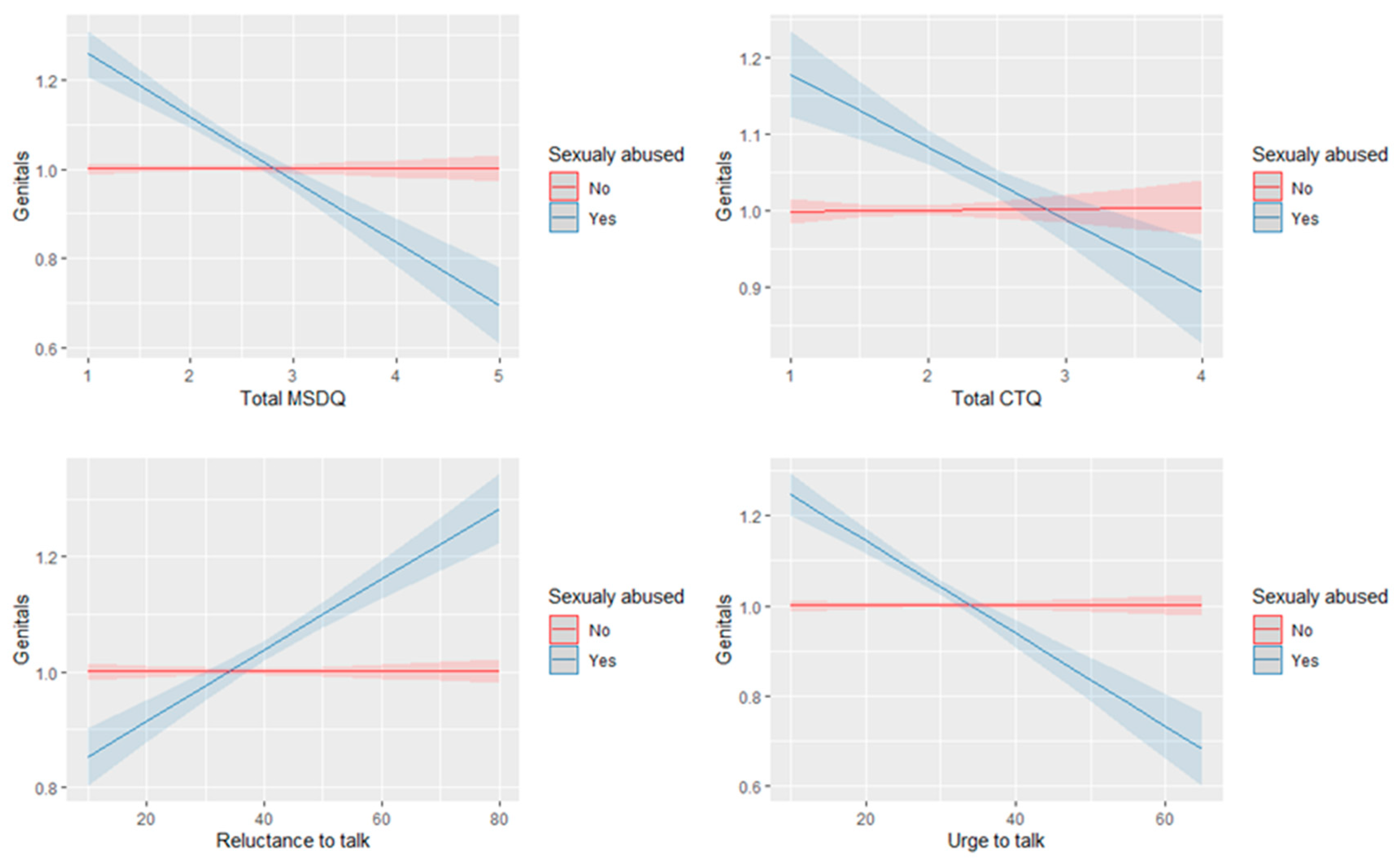 Children 09 00868 g001 Children 09 00868 g001