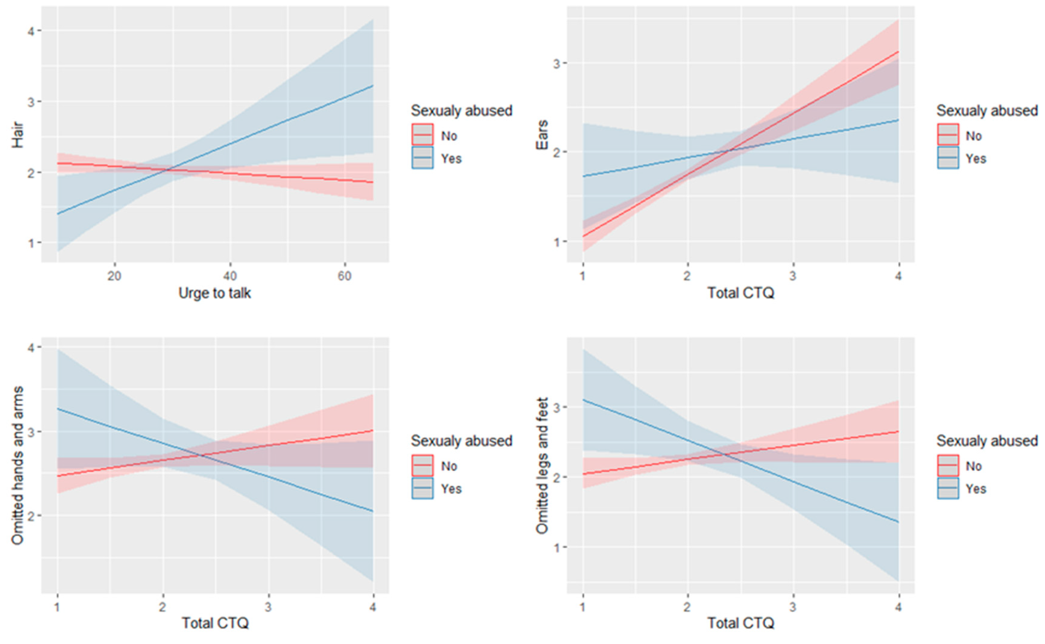 Children 09 00868 g002 Children 09 00868 g002