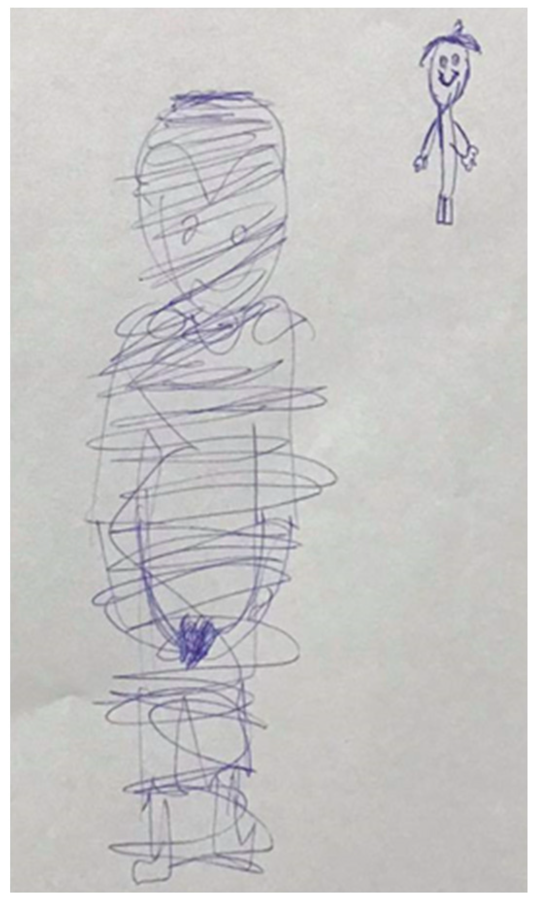 Children 09 00868 g003 Children 09 00868 g003