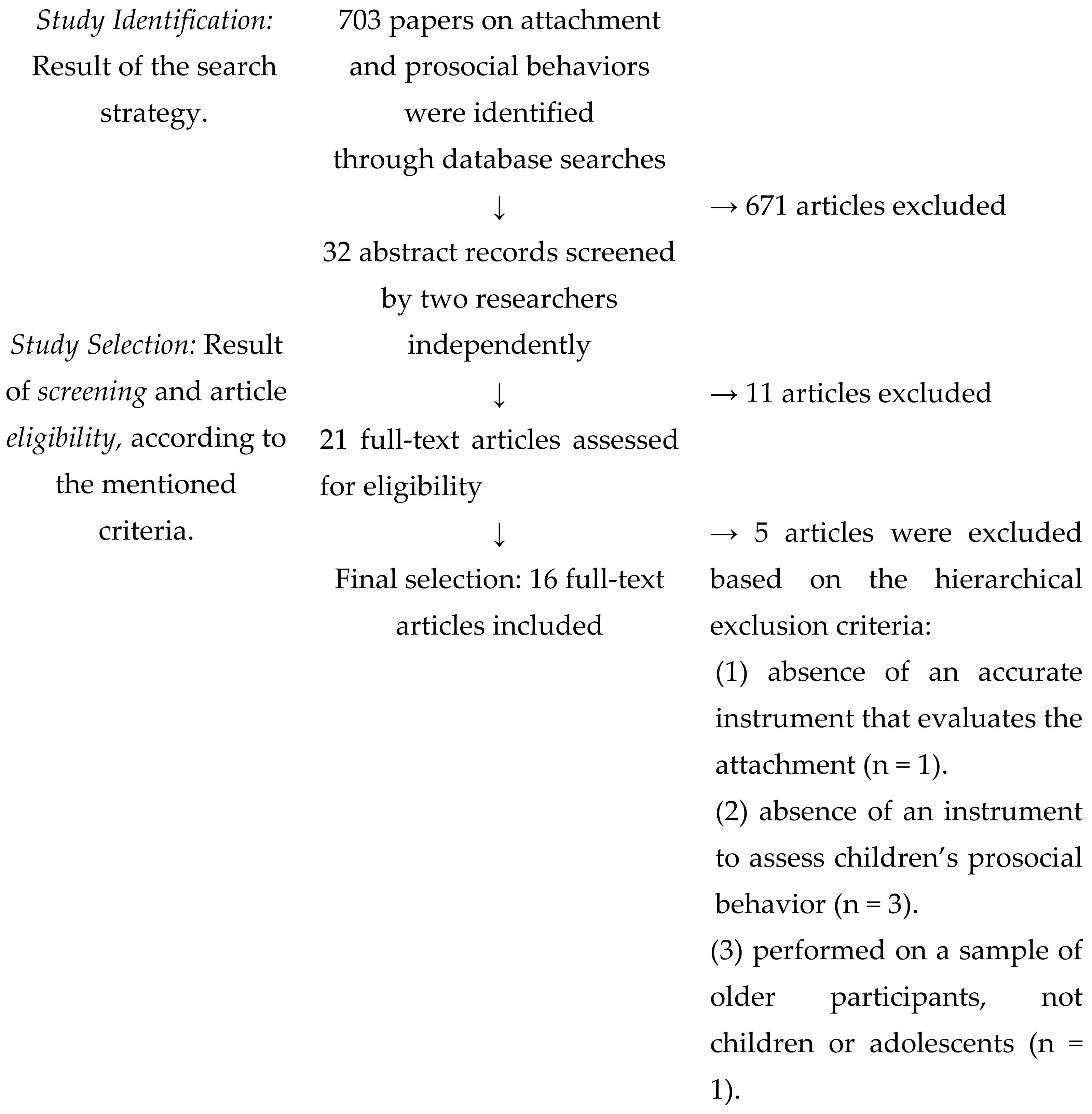 Children 09 00874 g001