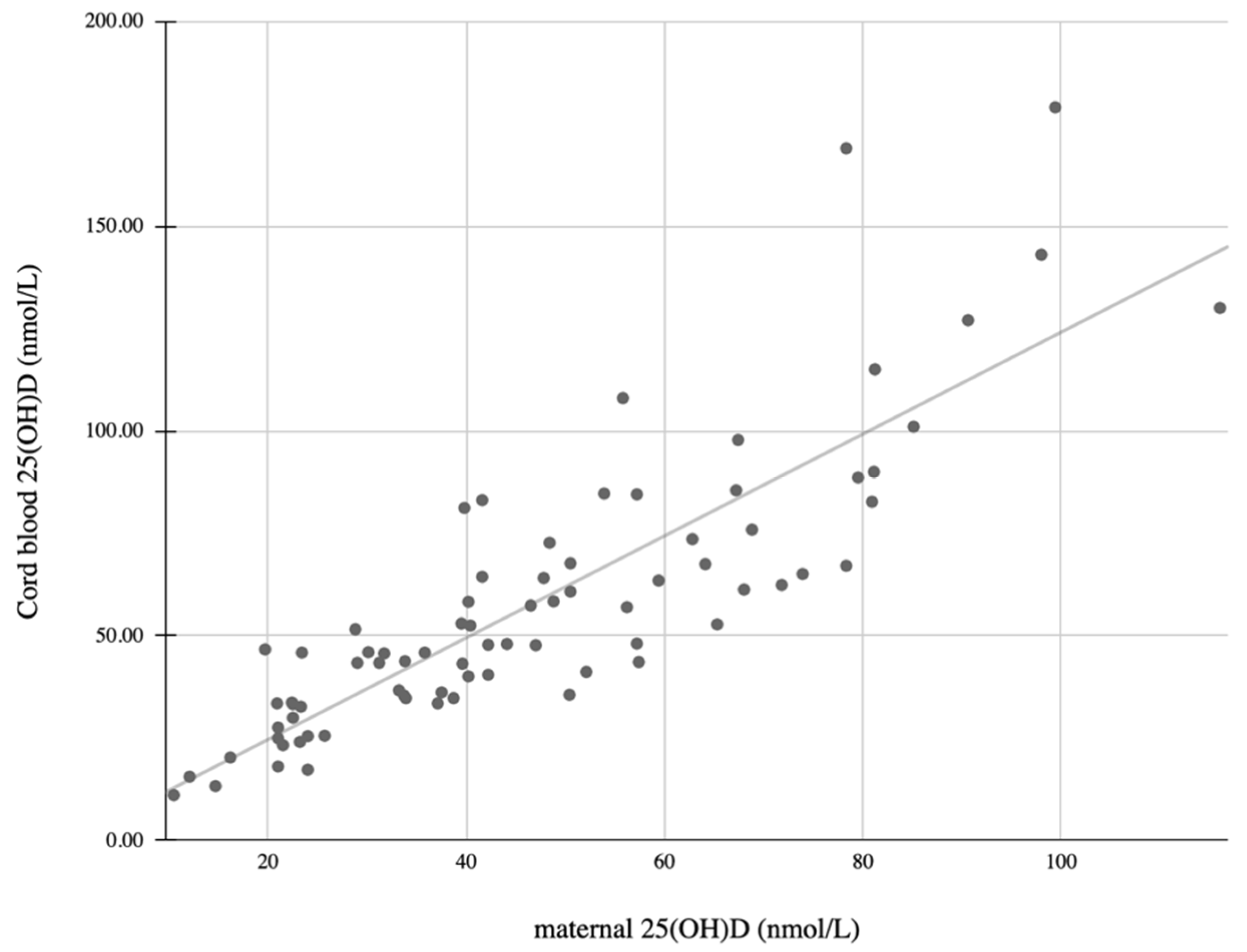 Children 09 00883 g001 Children 09 00883 g001