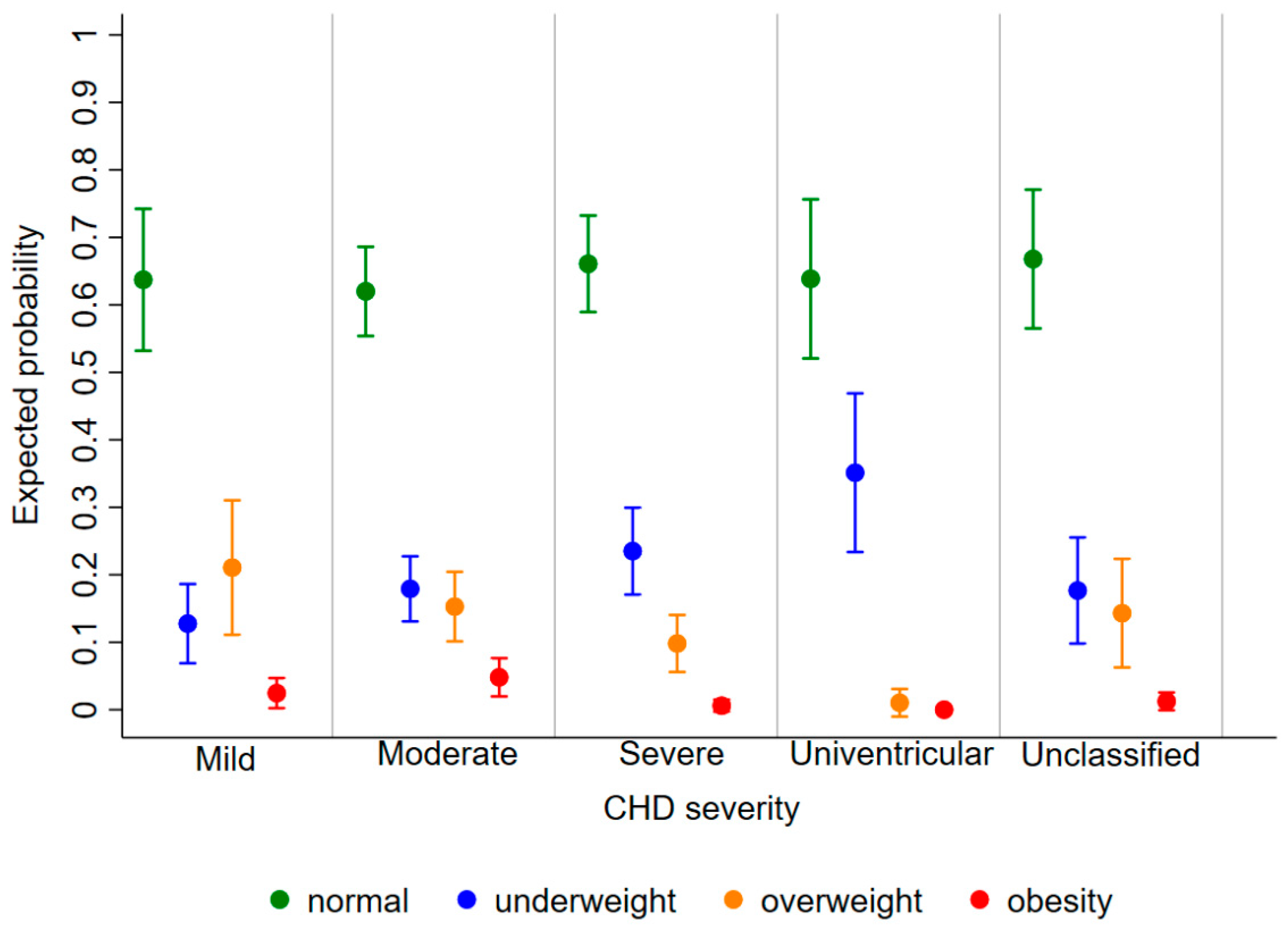 Children 09 00884 g004
