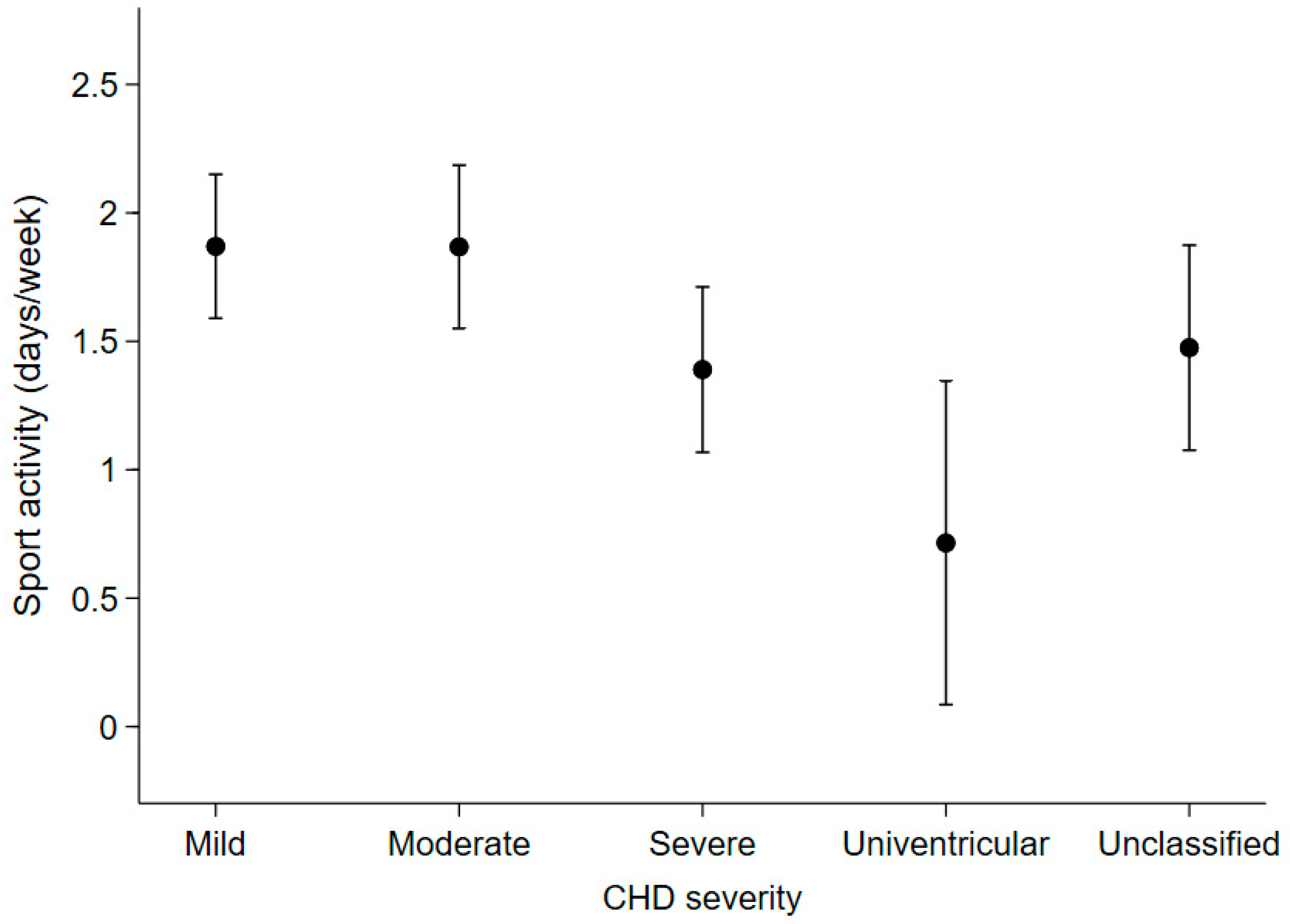 Children 09 00884 g005