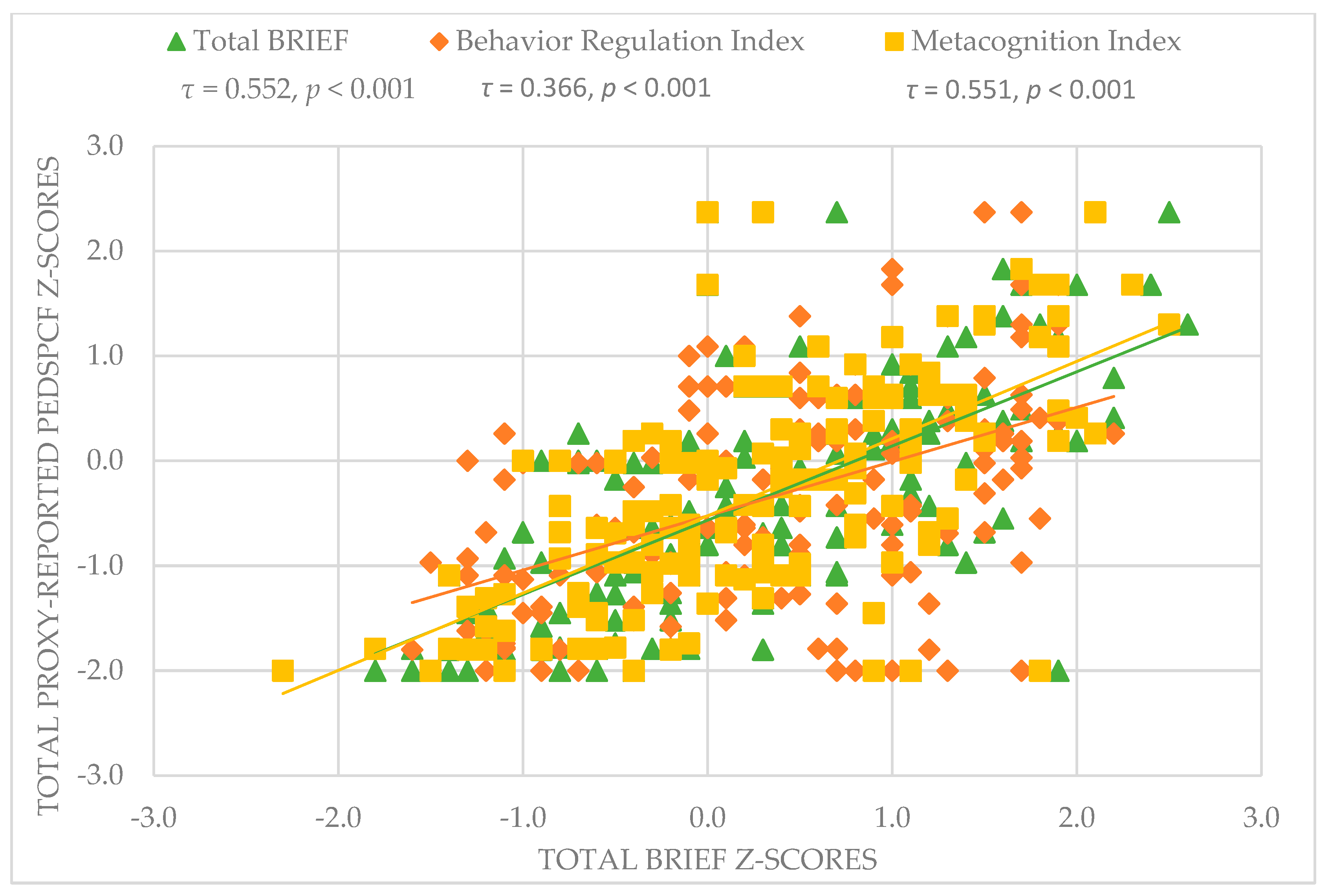 Children 09 00900 g001