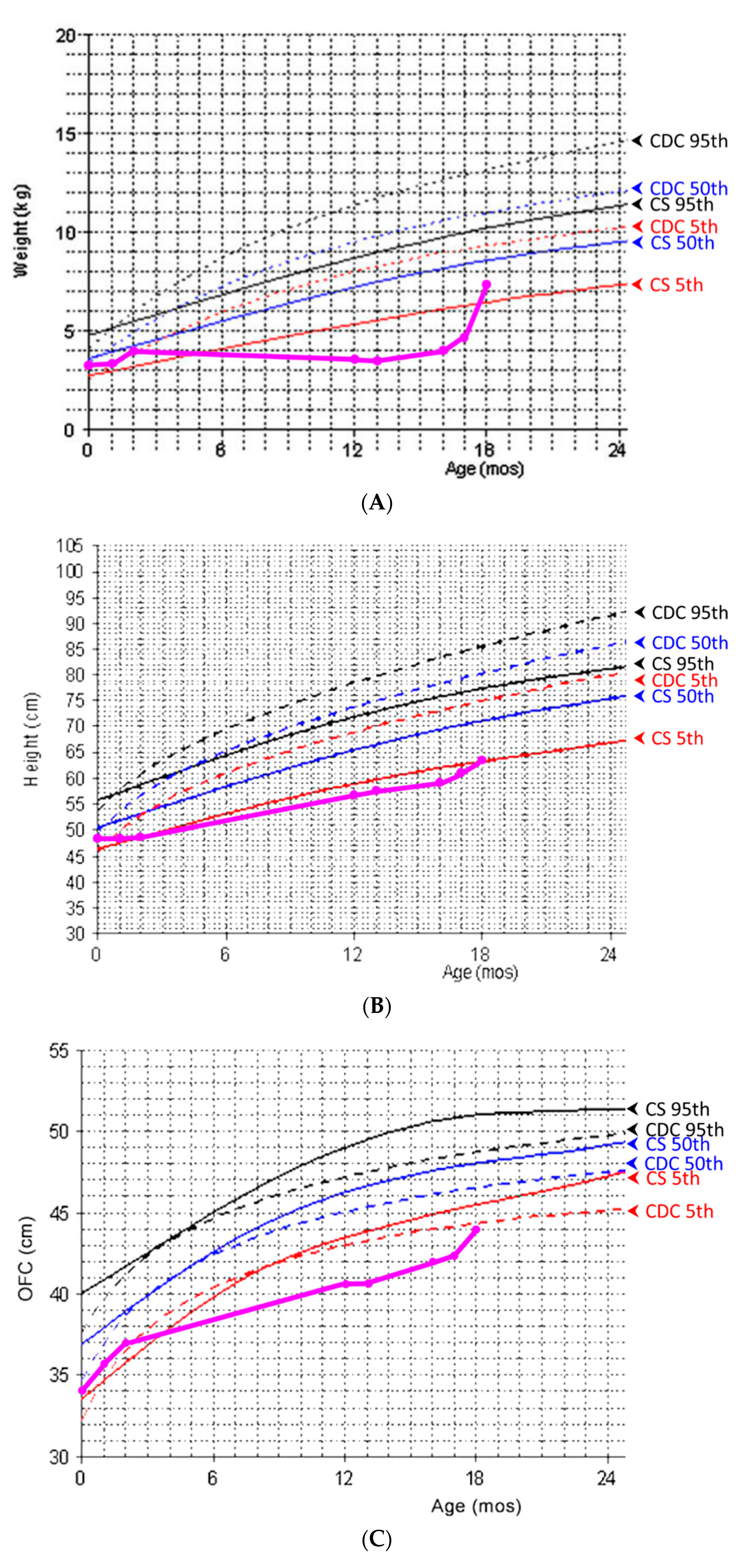 Children 09 00905 g001 550