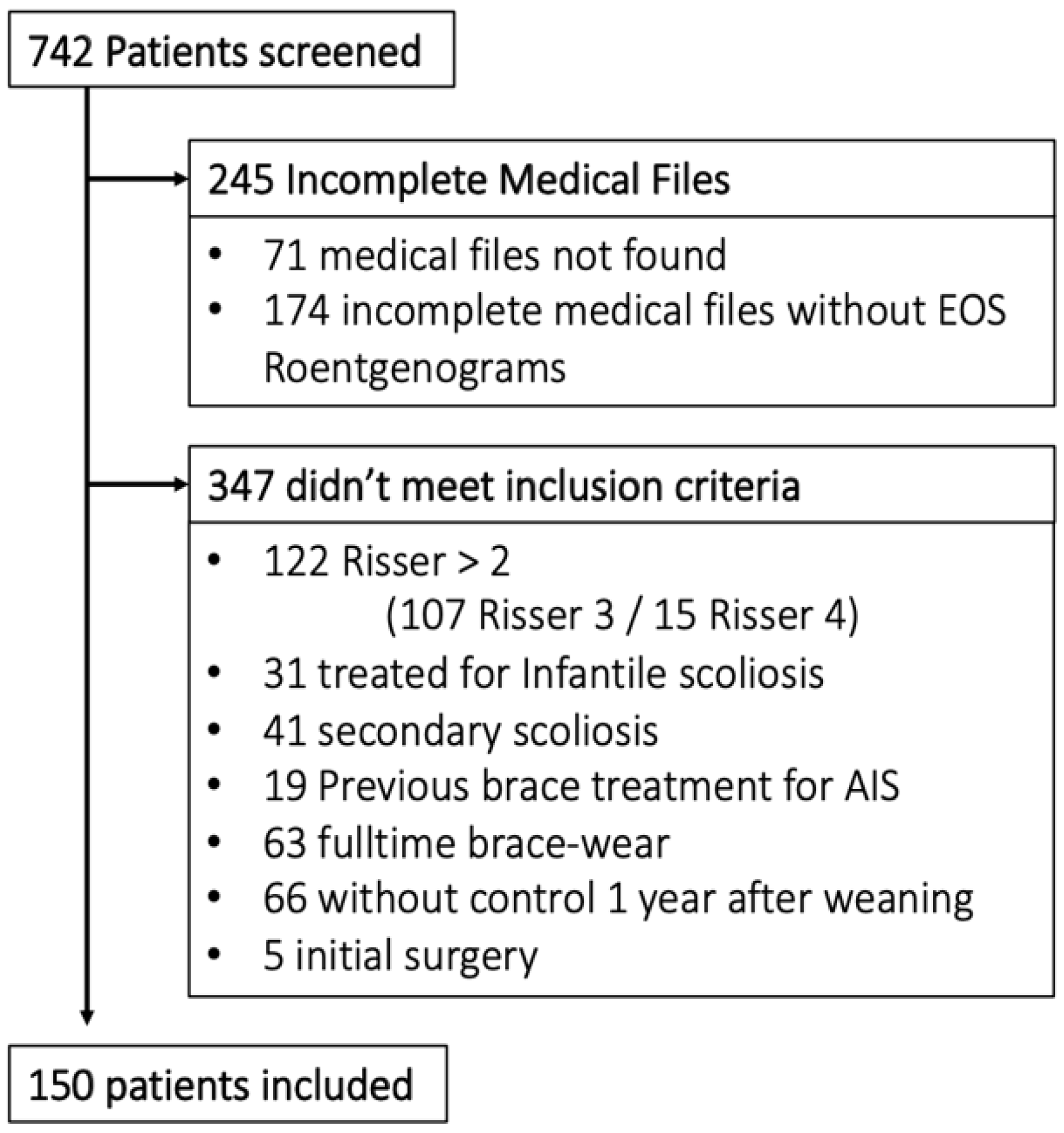 Children 09 00909 g002