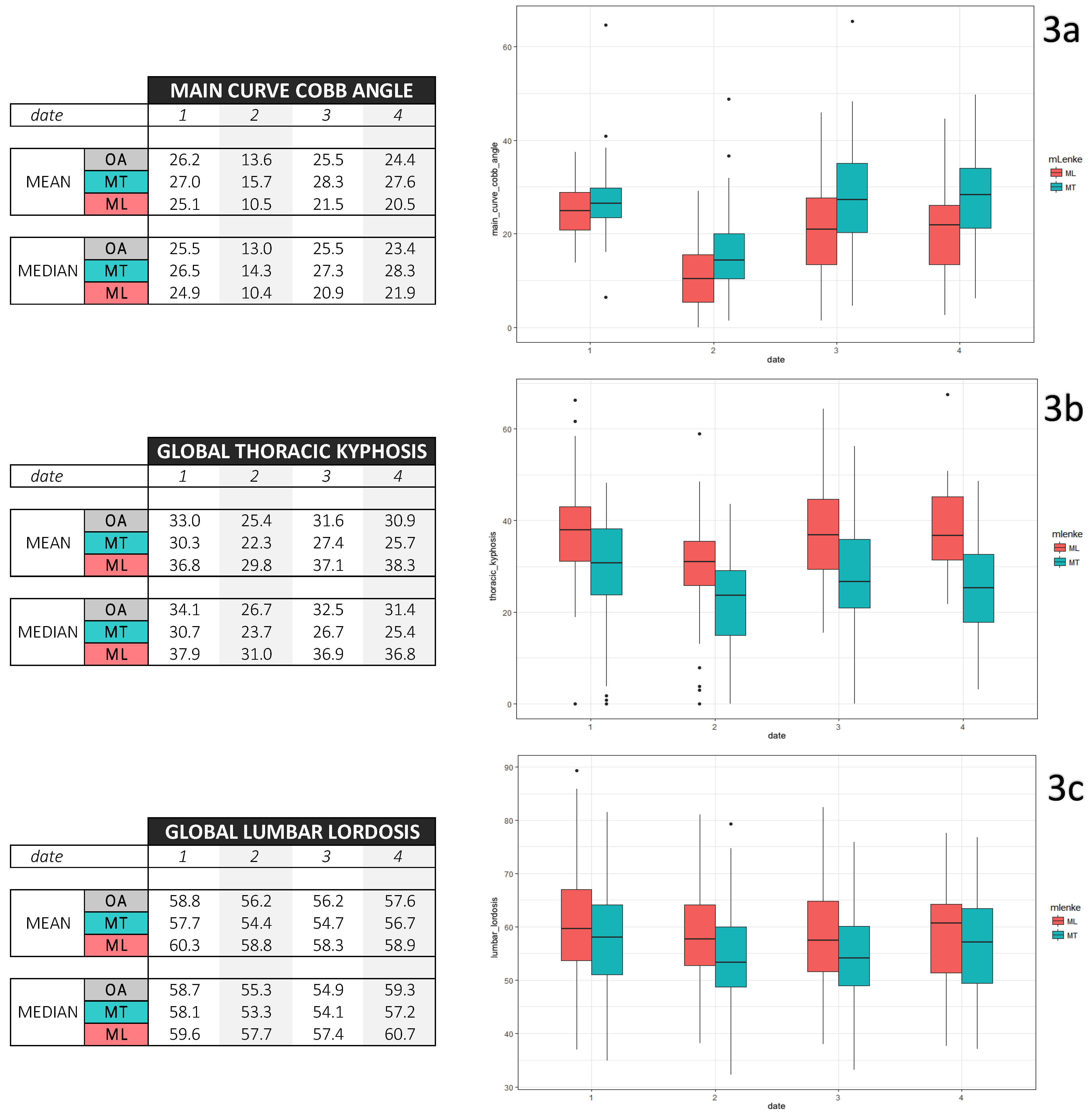 Children 09 00909 g003