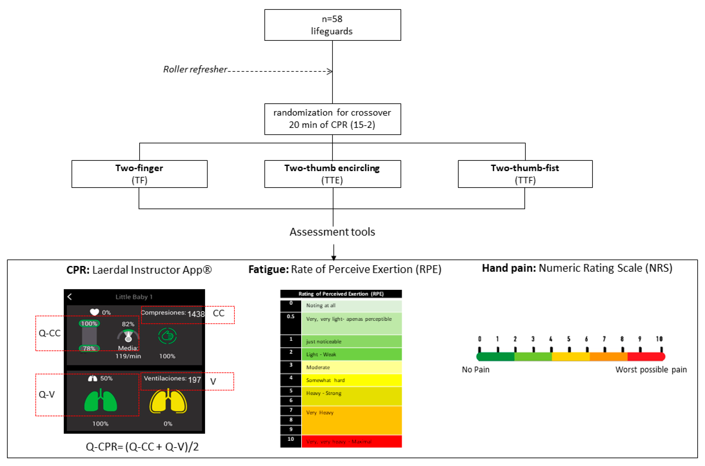 Children 09 00910 g002 Children 09 00910 g002
