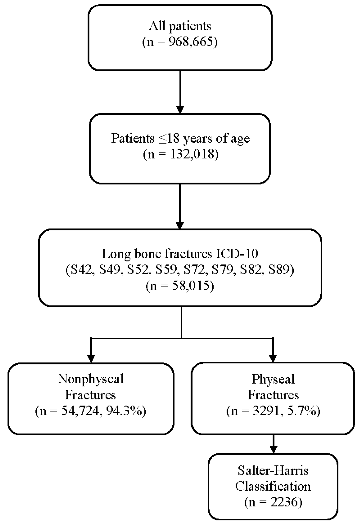 Children 09 00914 g002 550