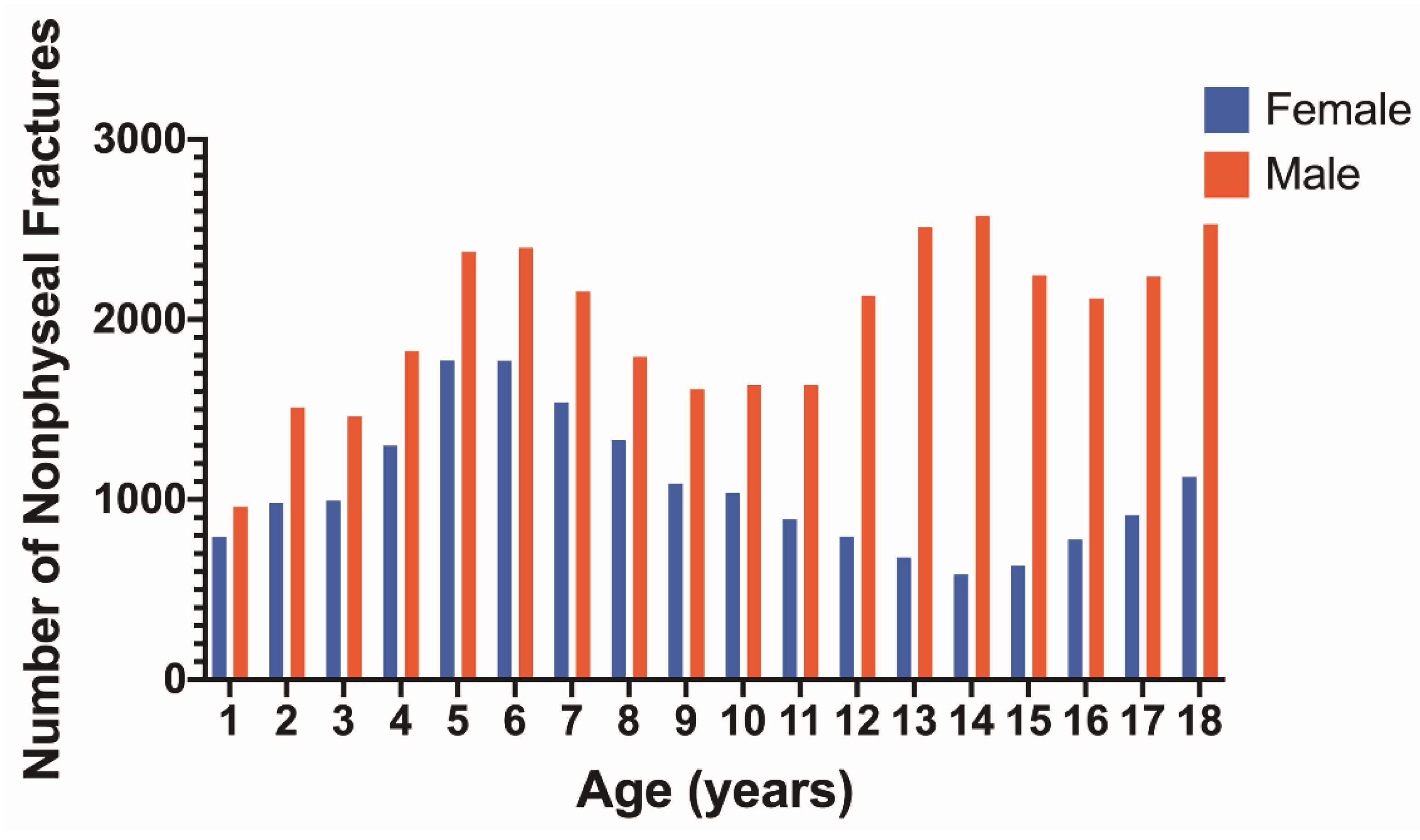 Children 09 00914 g003 550