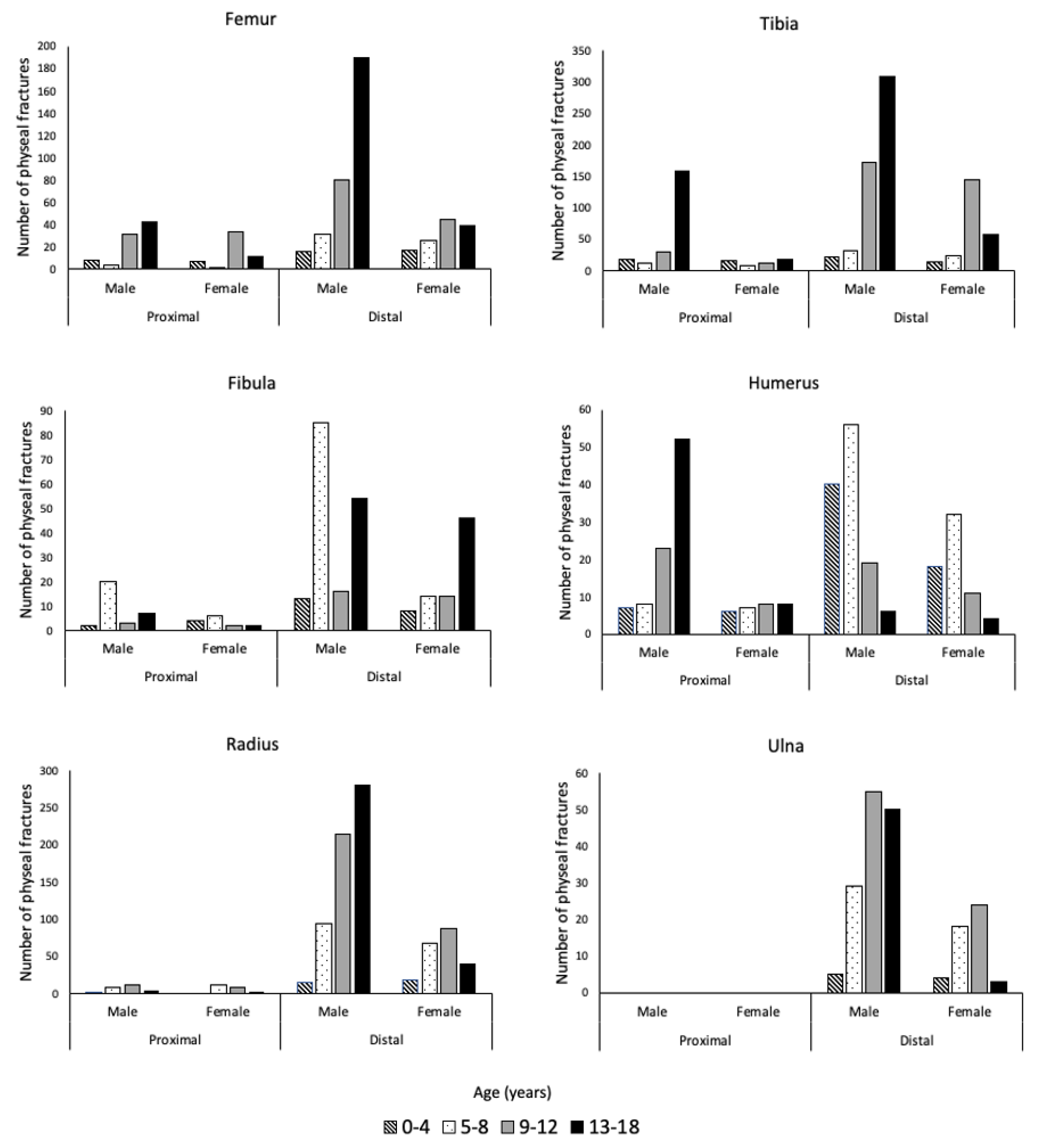 Children 09 00914 g005 550