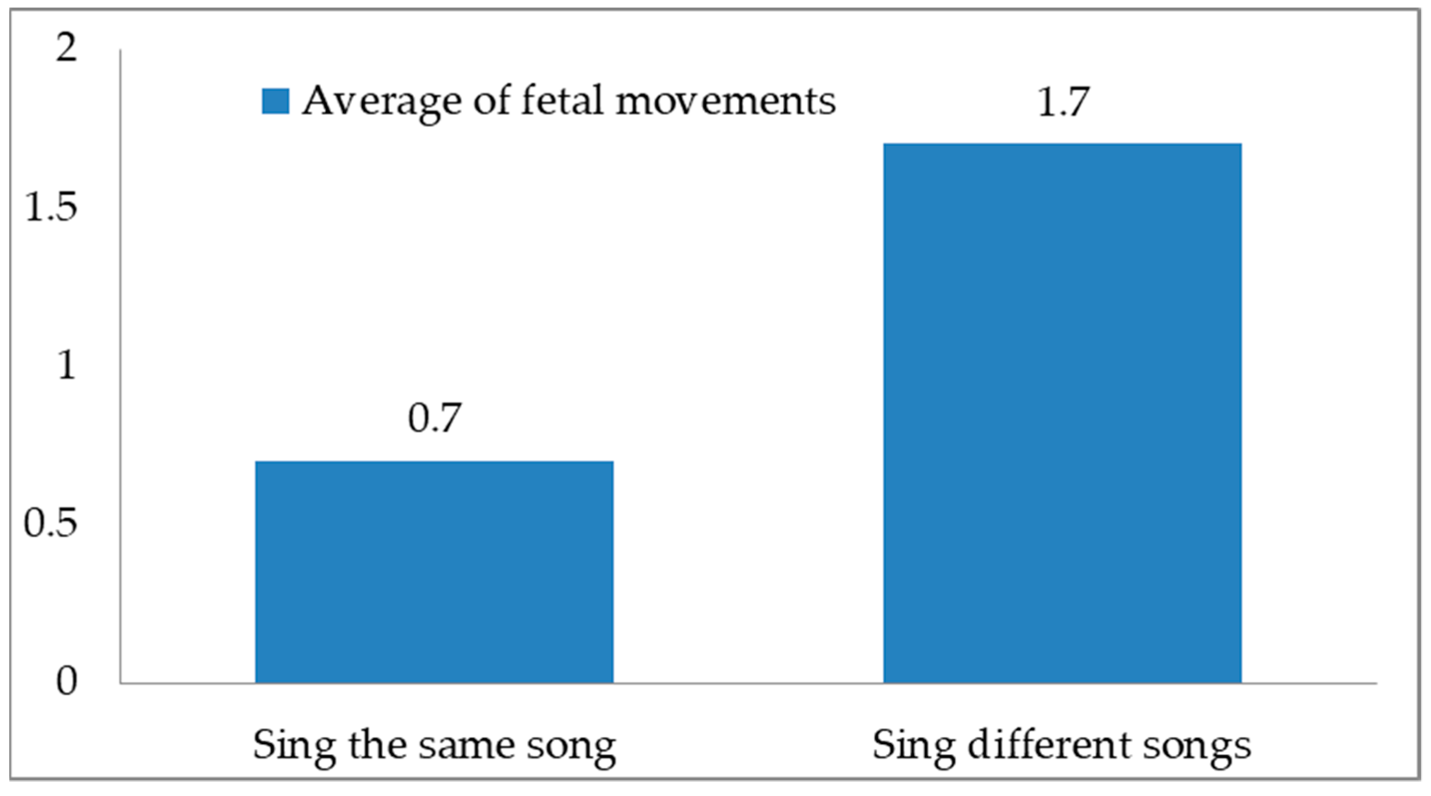Children 09 00918 g005 550