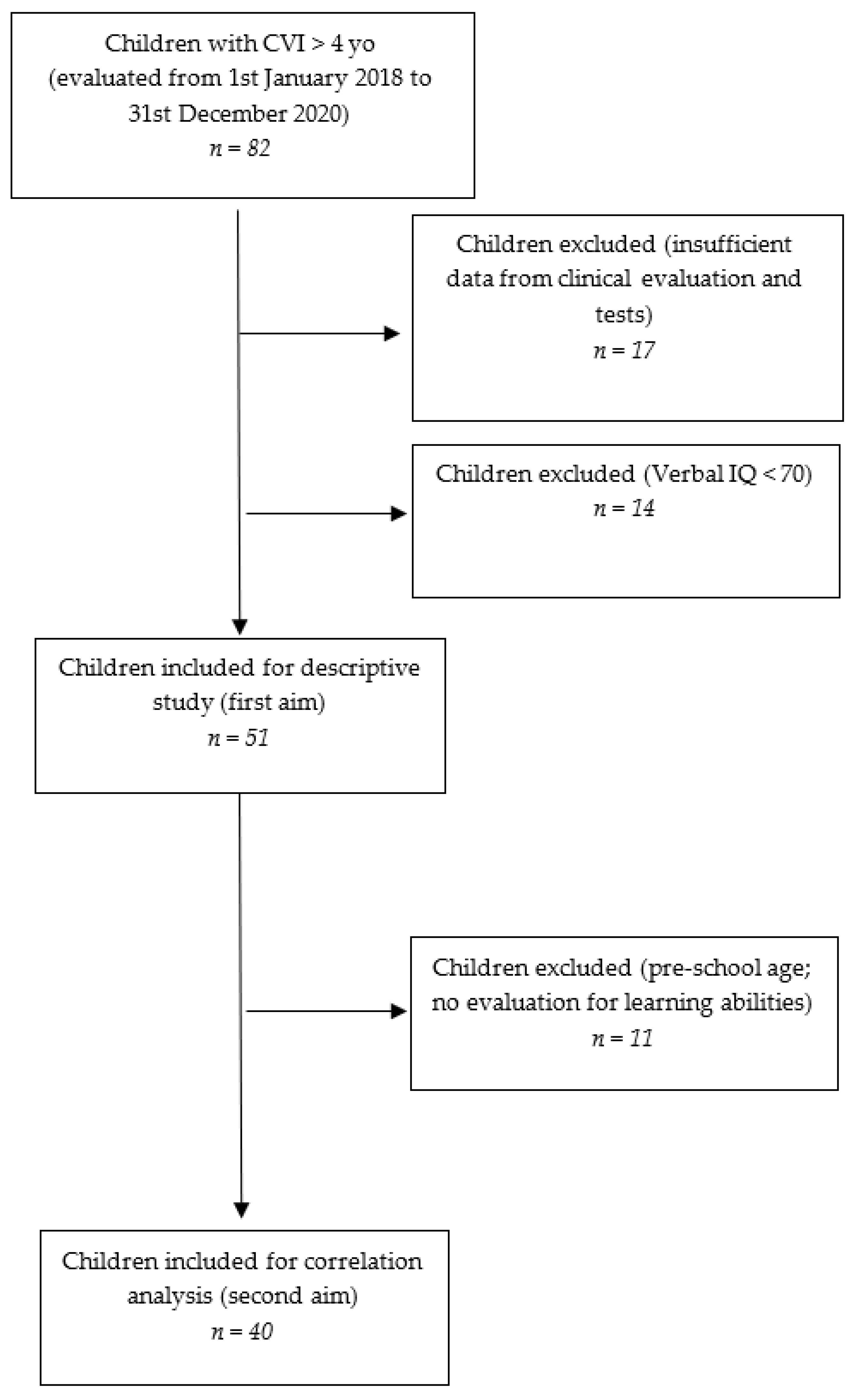Children 09 00921 g001 Children 09 00921 g001