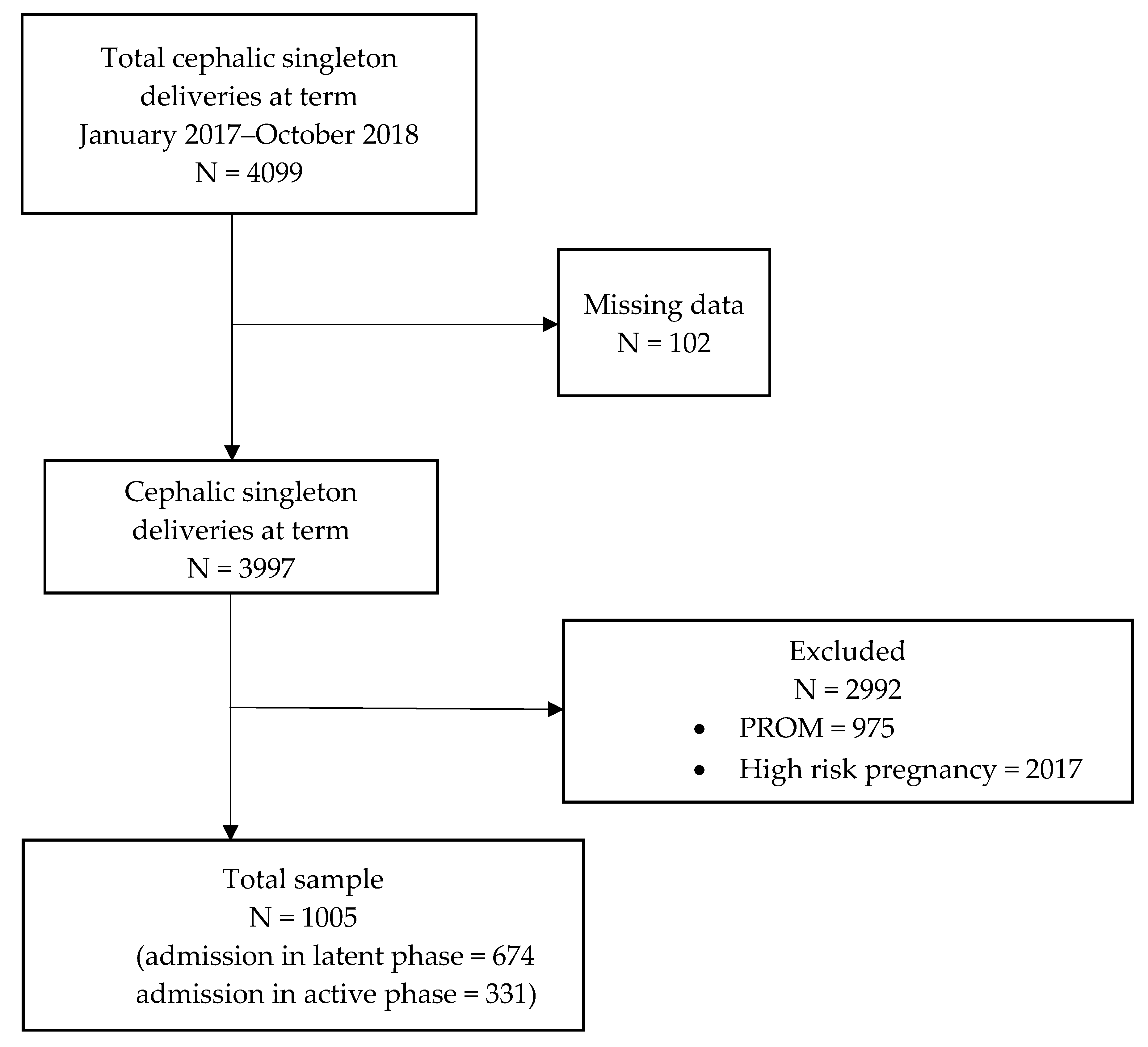 Children 09 00924 g001