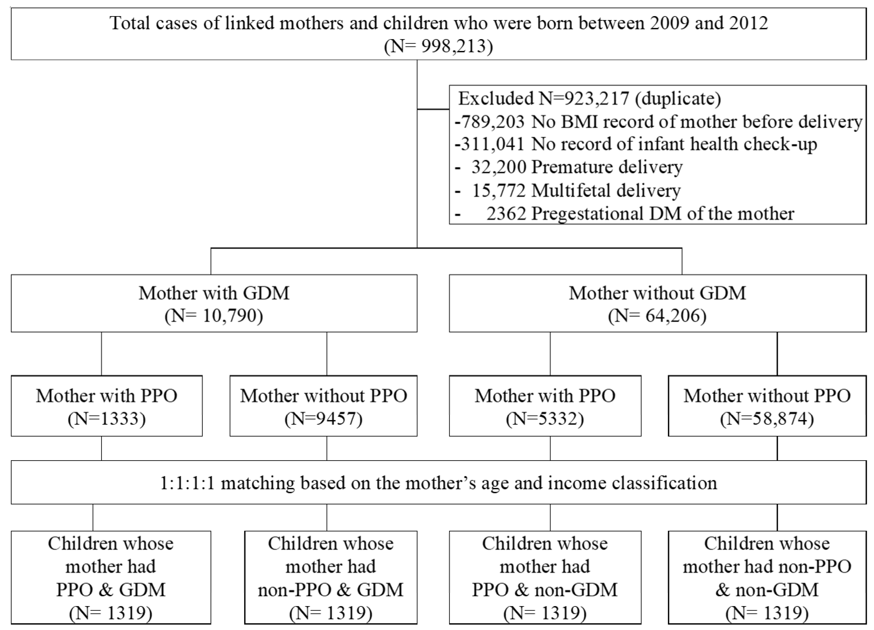 Children 09 00928 g001 550