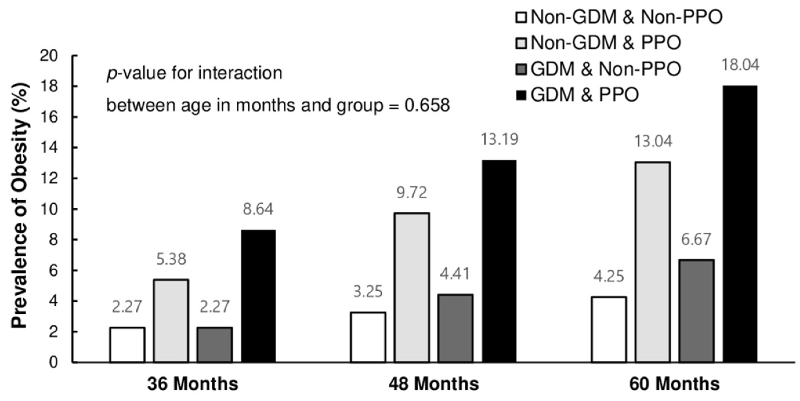 Children 09 00928 g002 550