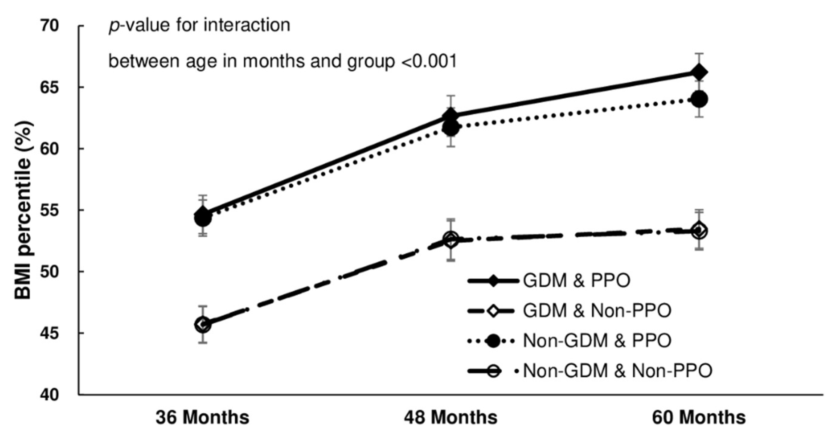 Children 09 00928 g003 550