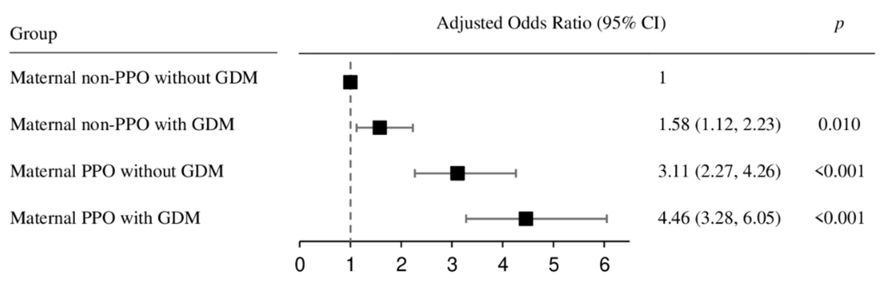 Children 09 00928 g004 550