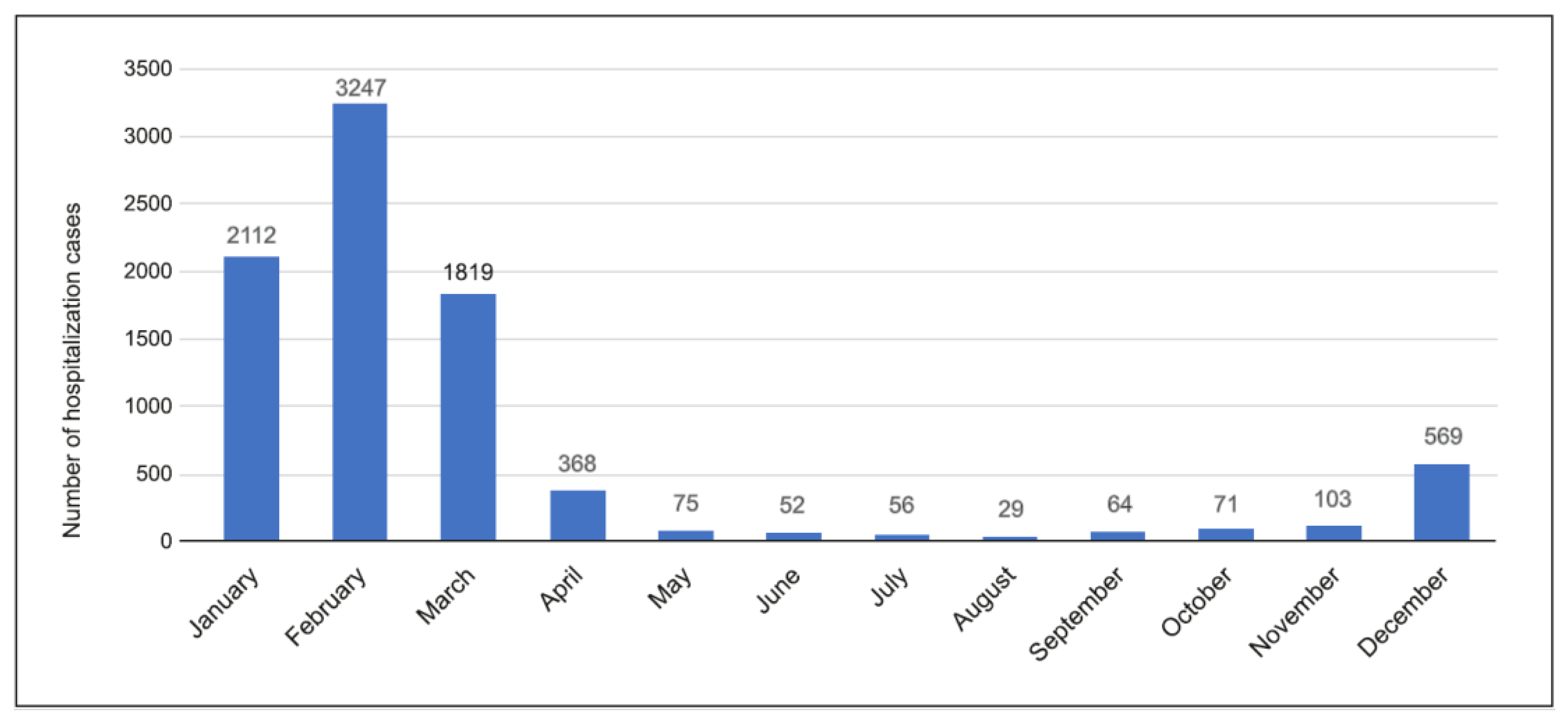 Children 09 00930 g002