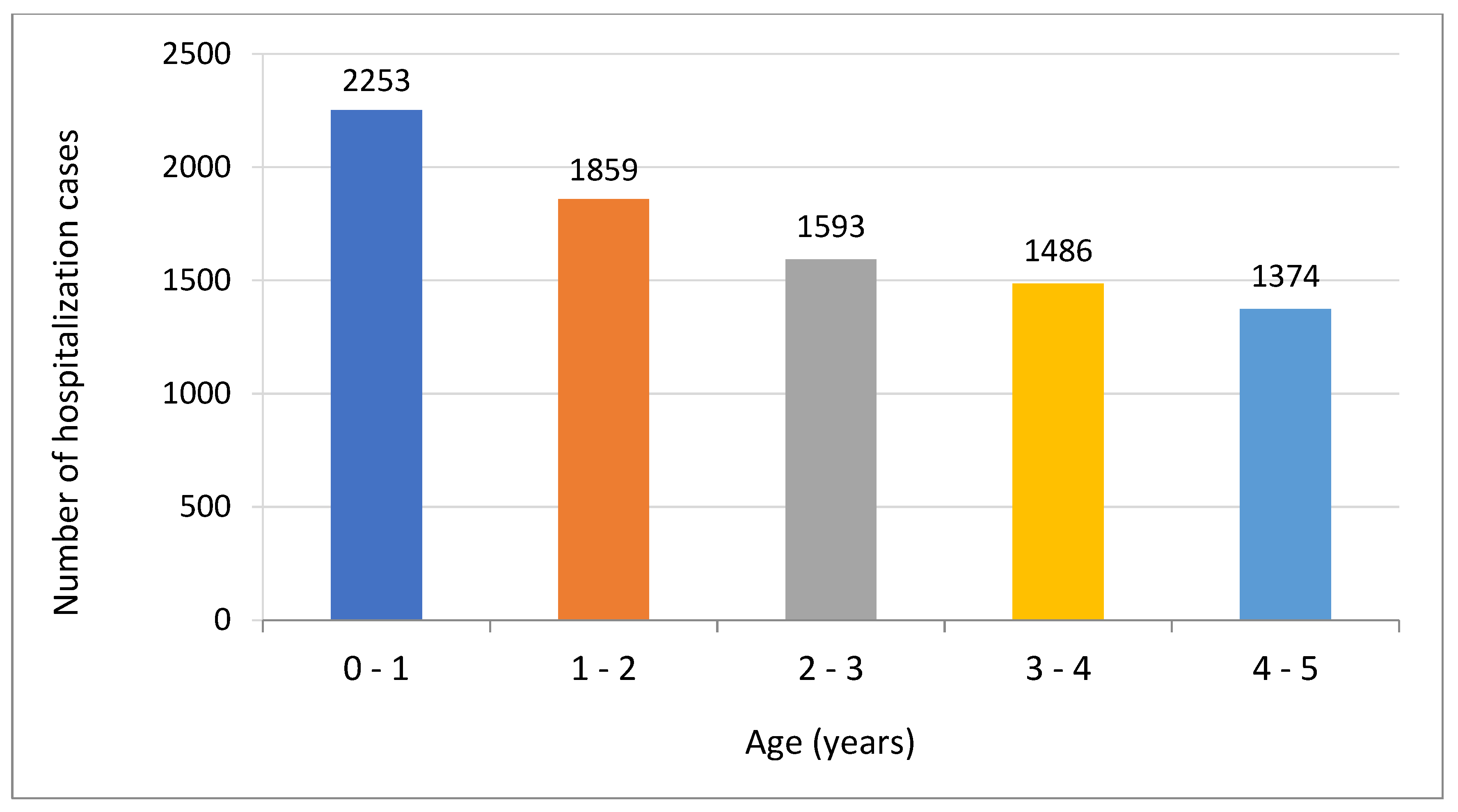 Children 09 00930 g003