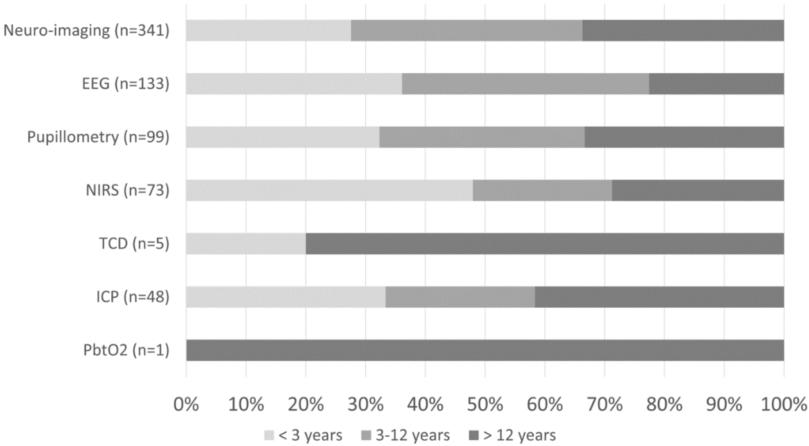 Children 09 00934 g003 550