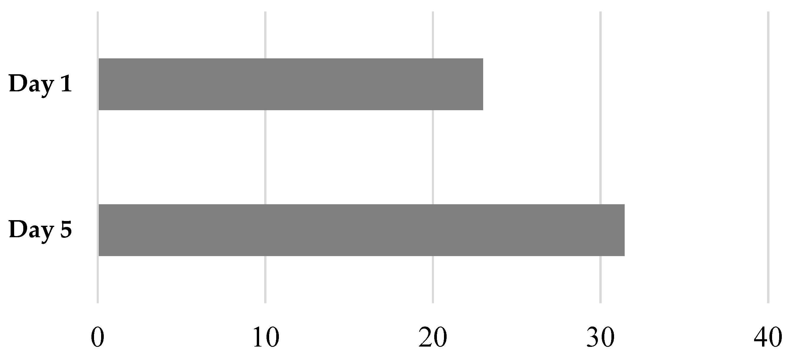 Children 09 00951 g002 550