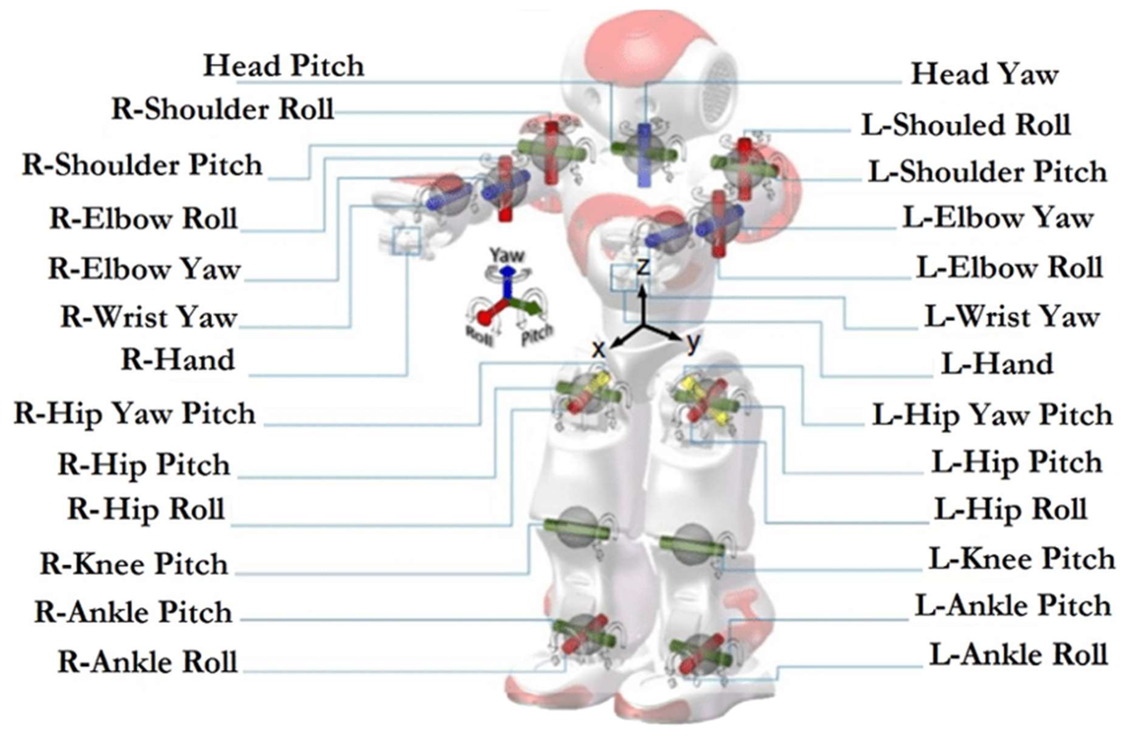 Children 09 00953 g001 550