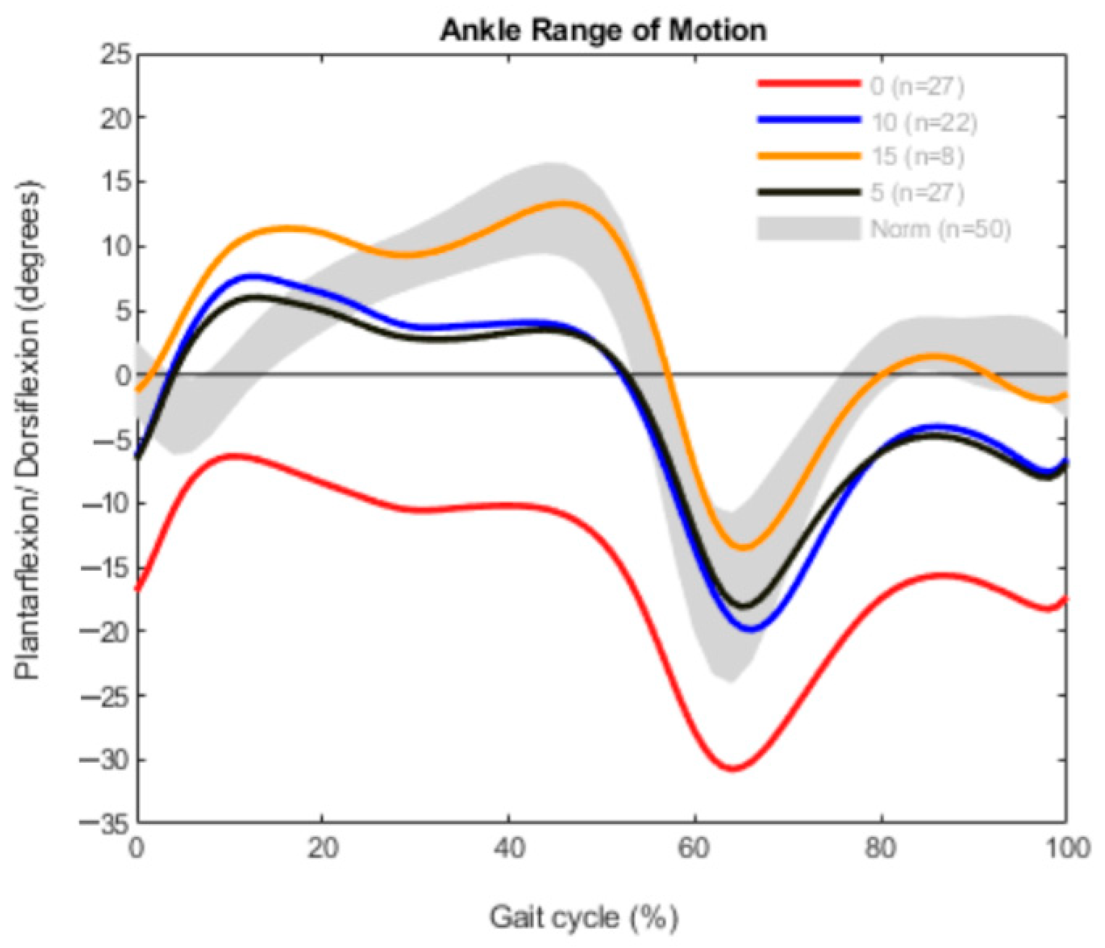 Children 09 00956 g001 550
