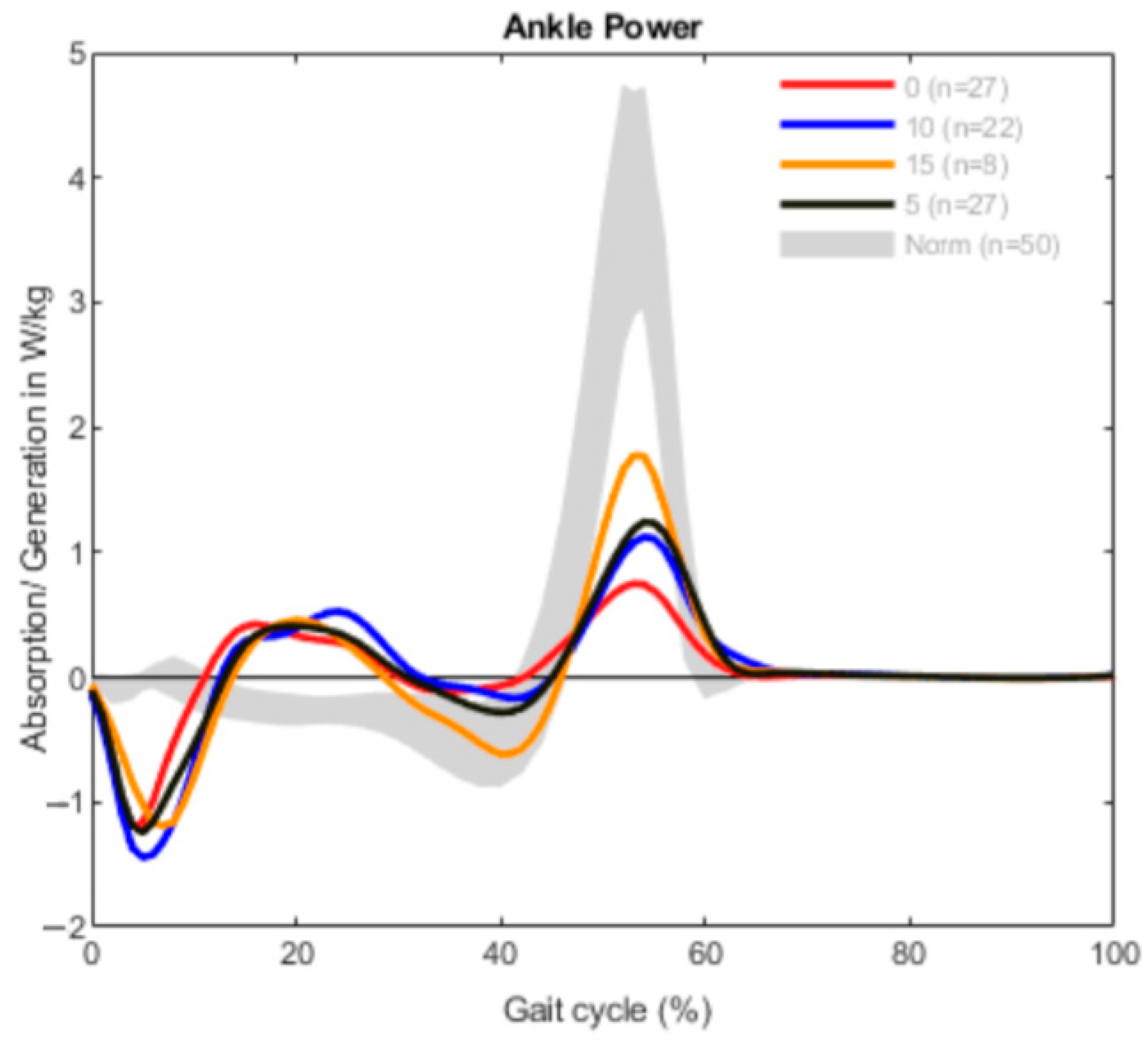 Children 09 00956 g003 550