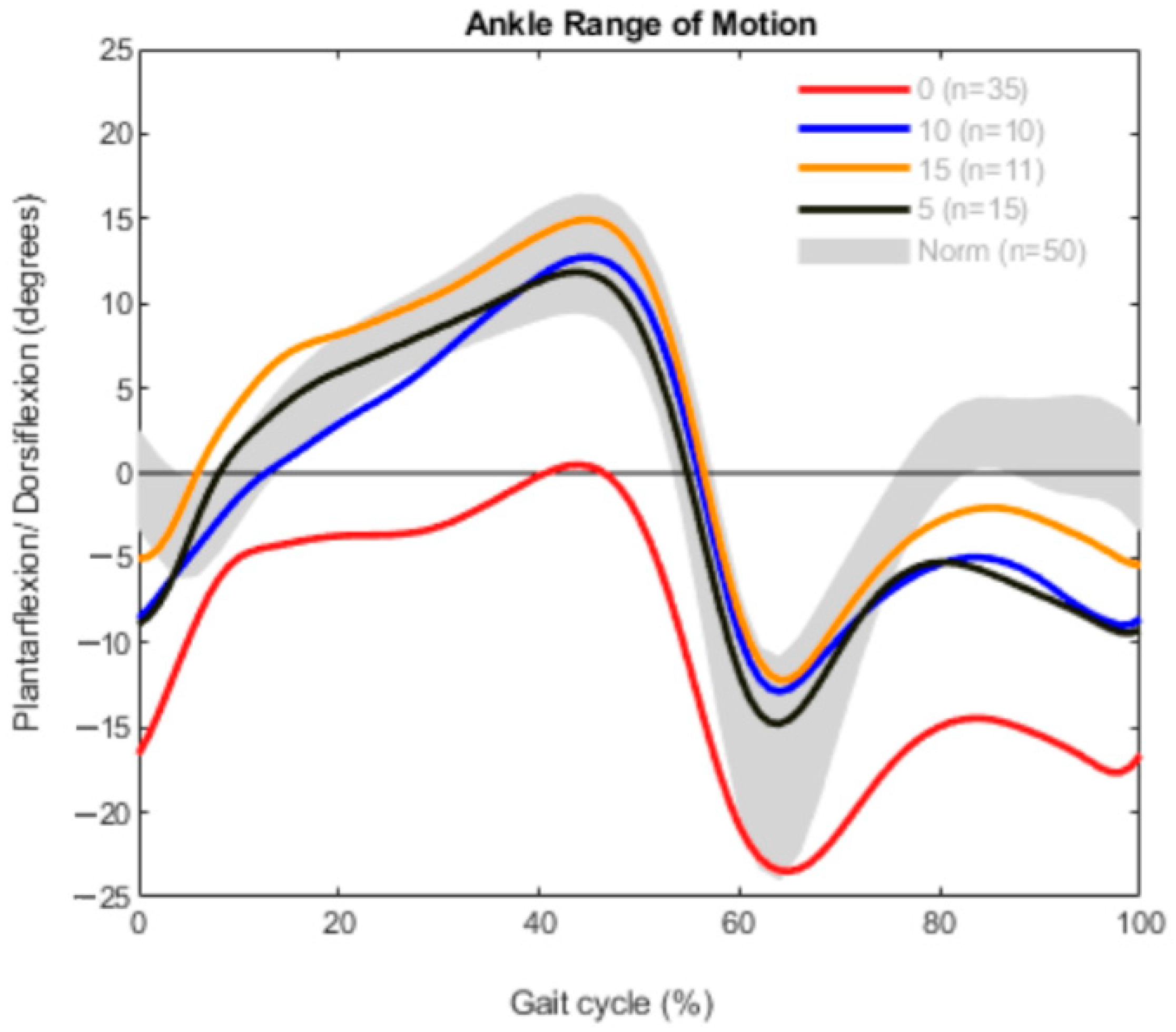 Children 09 00956 g004 550