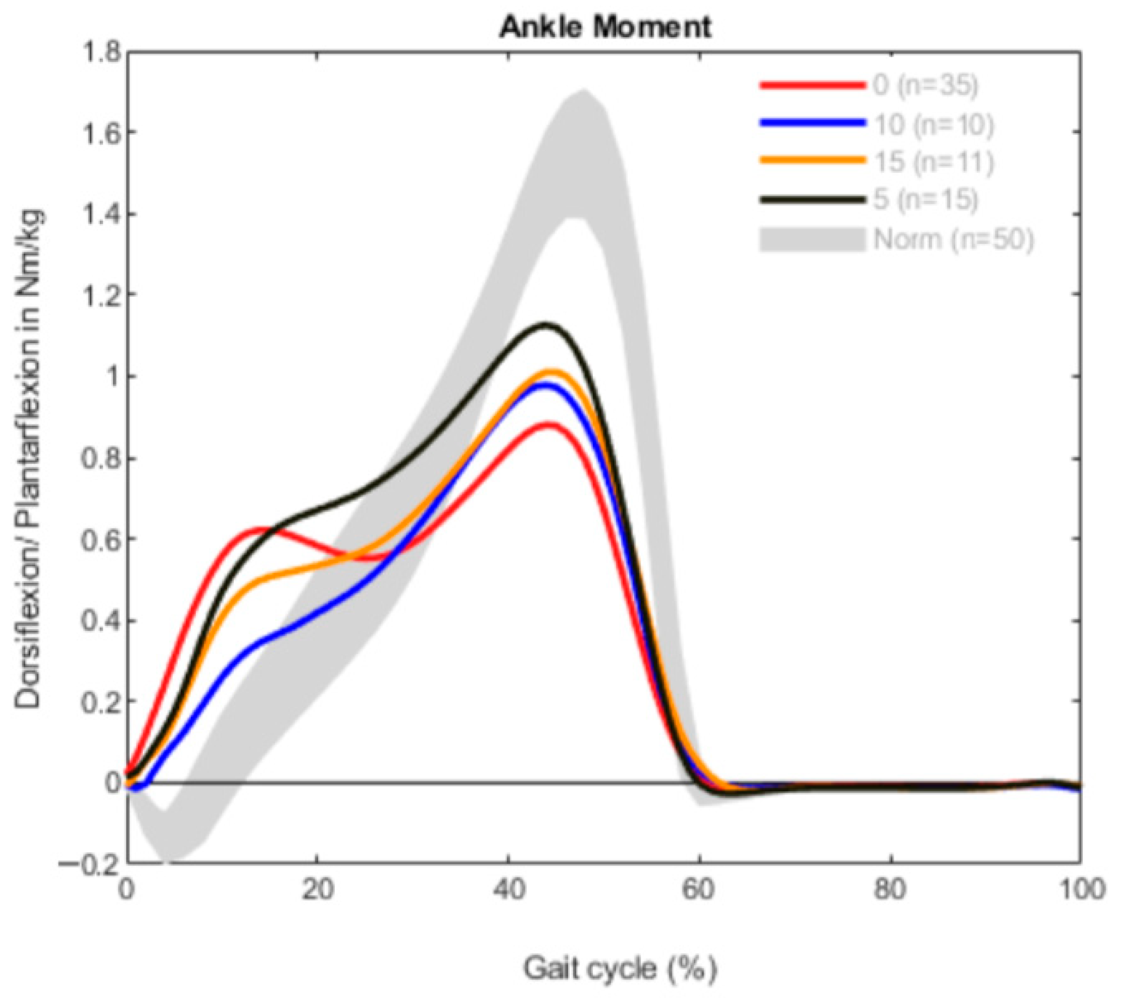 Children 09 00956 g005 550